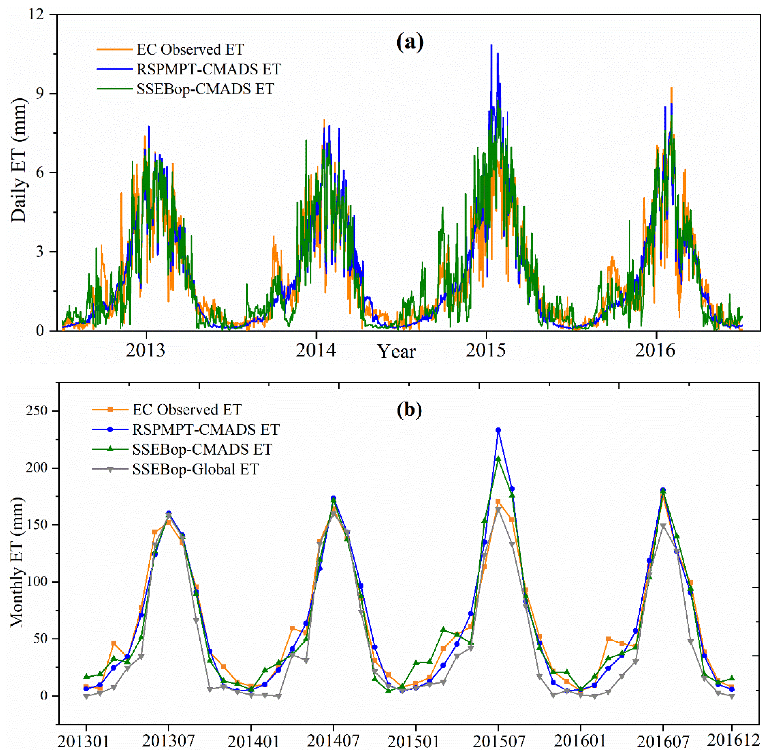 Agriculture 11 00424 g003 Agriculture 11 00424 g003