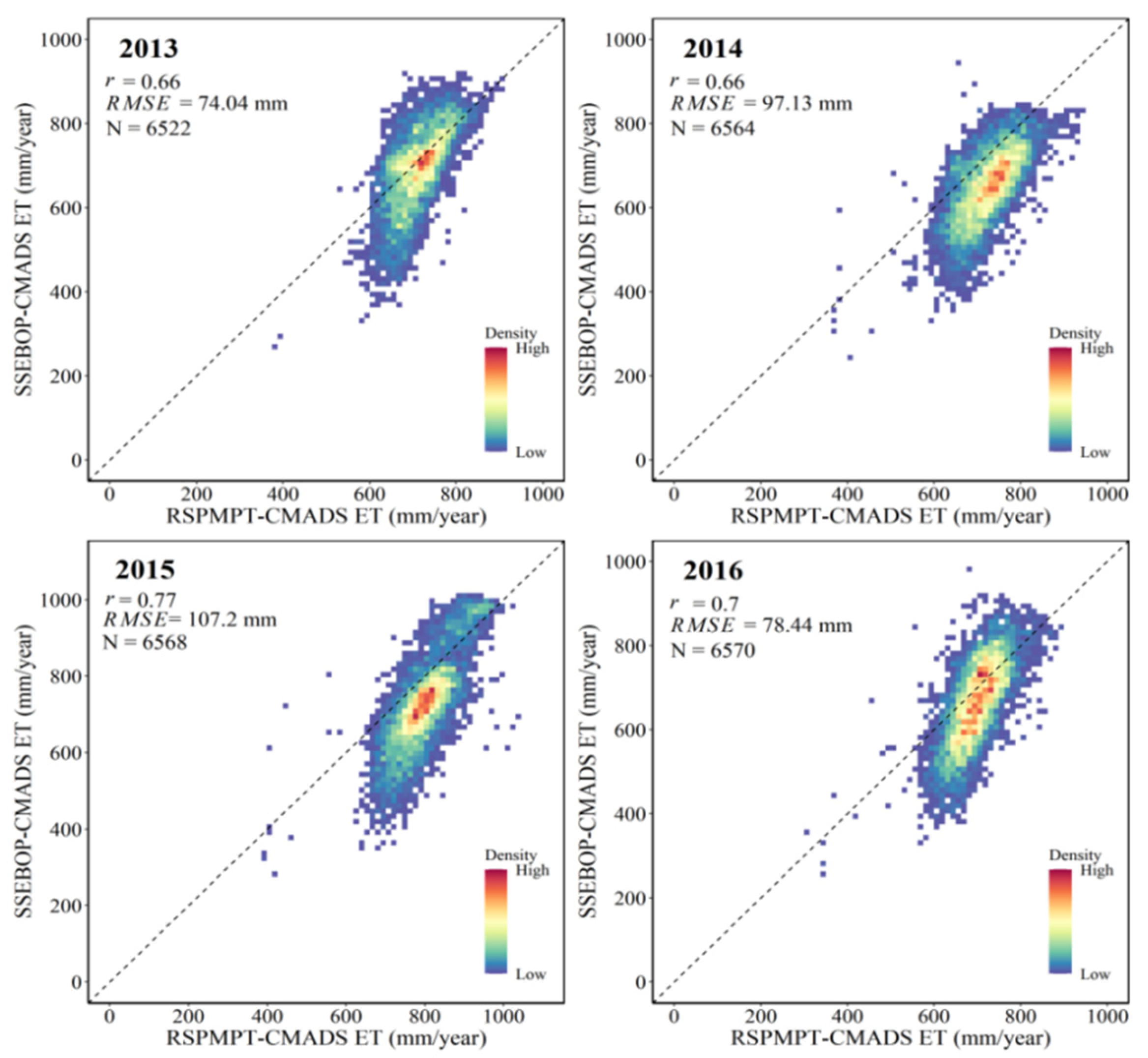 Agriculture 11 00424 g005 Agriculture 11 00424 g005