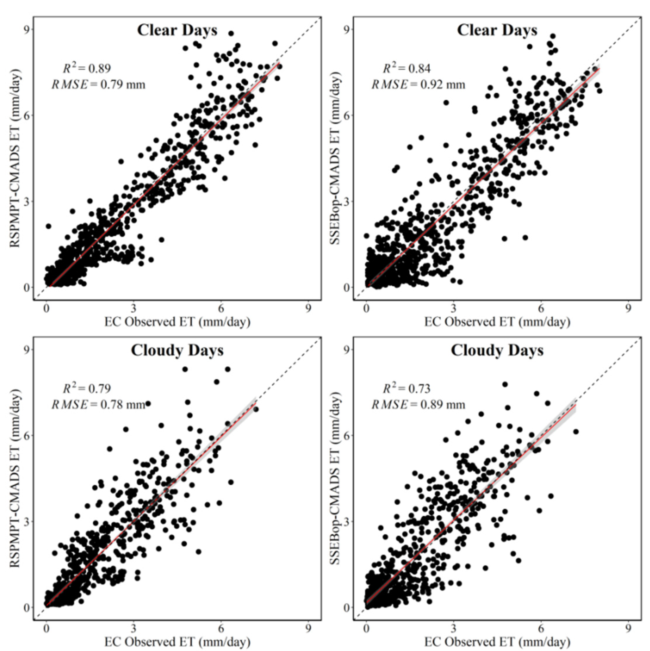 Agriculture 11 00424 g006 Agriculture 11 00424 g006