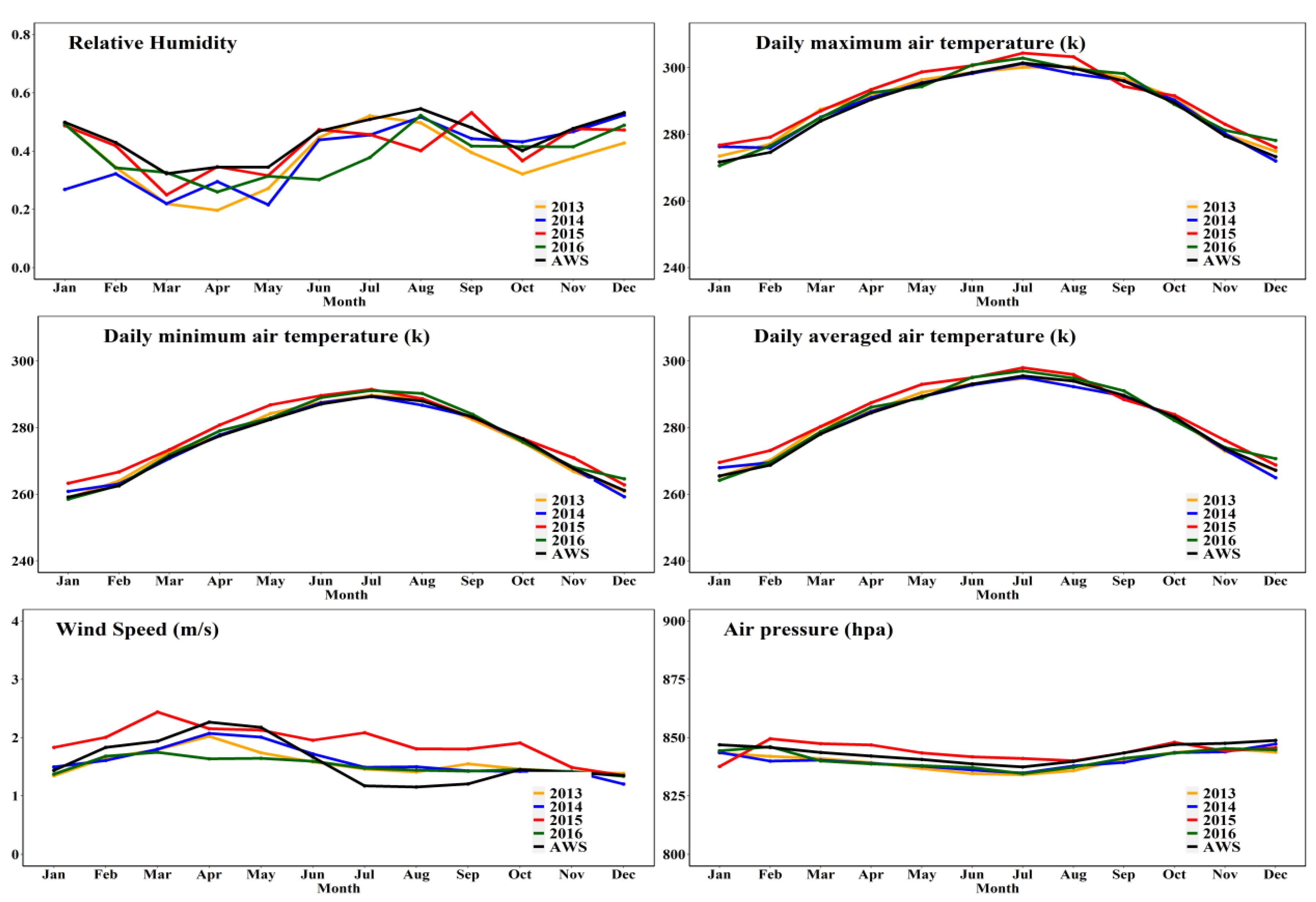 Agriculture 11 00424 g007 Agriculture 11 00424 g007
