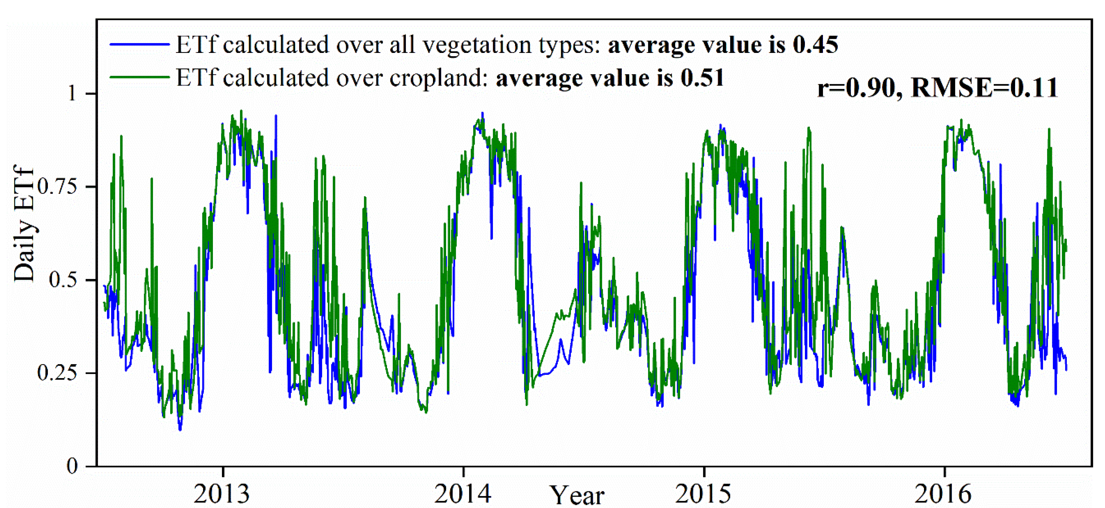 Agriculture 11 00424 g009 Agriculture 11 00424 g009