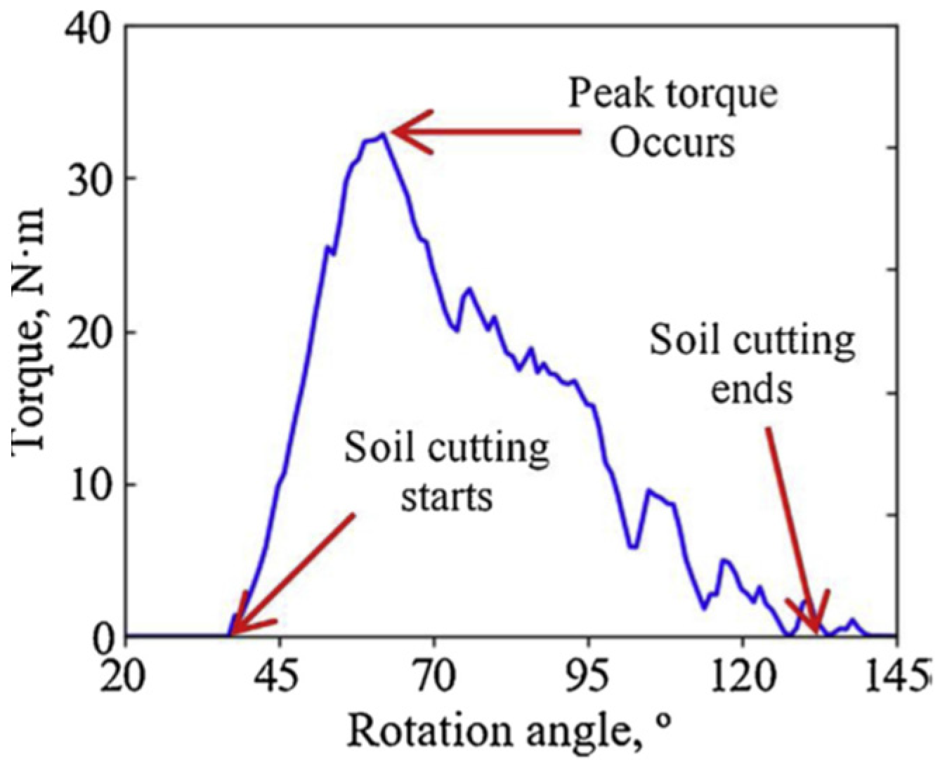Agriculture 11 00425 g004