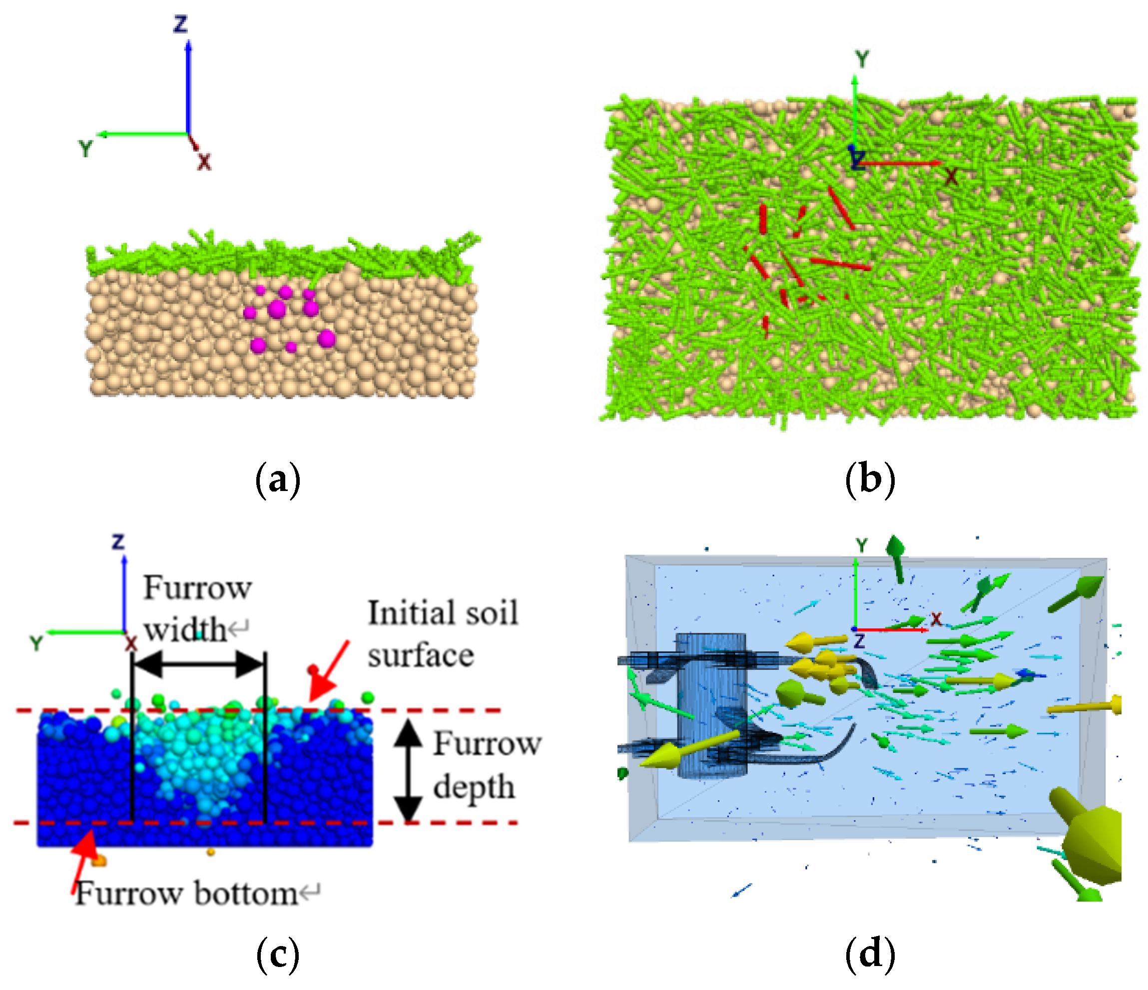 Agriculture 11 00425 g005