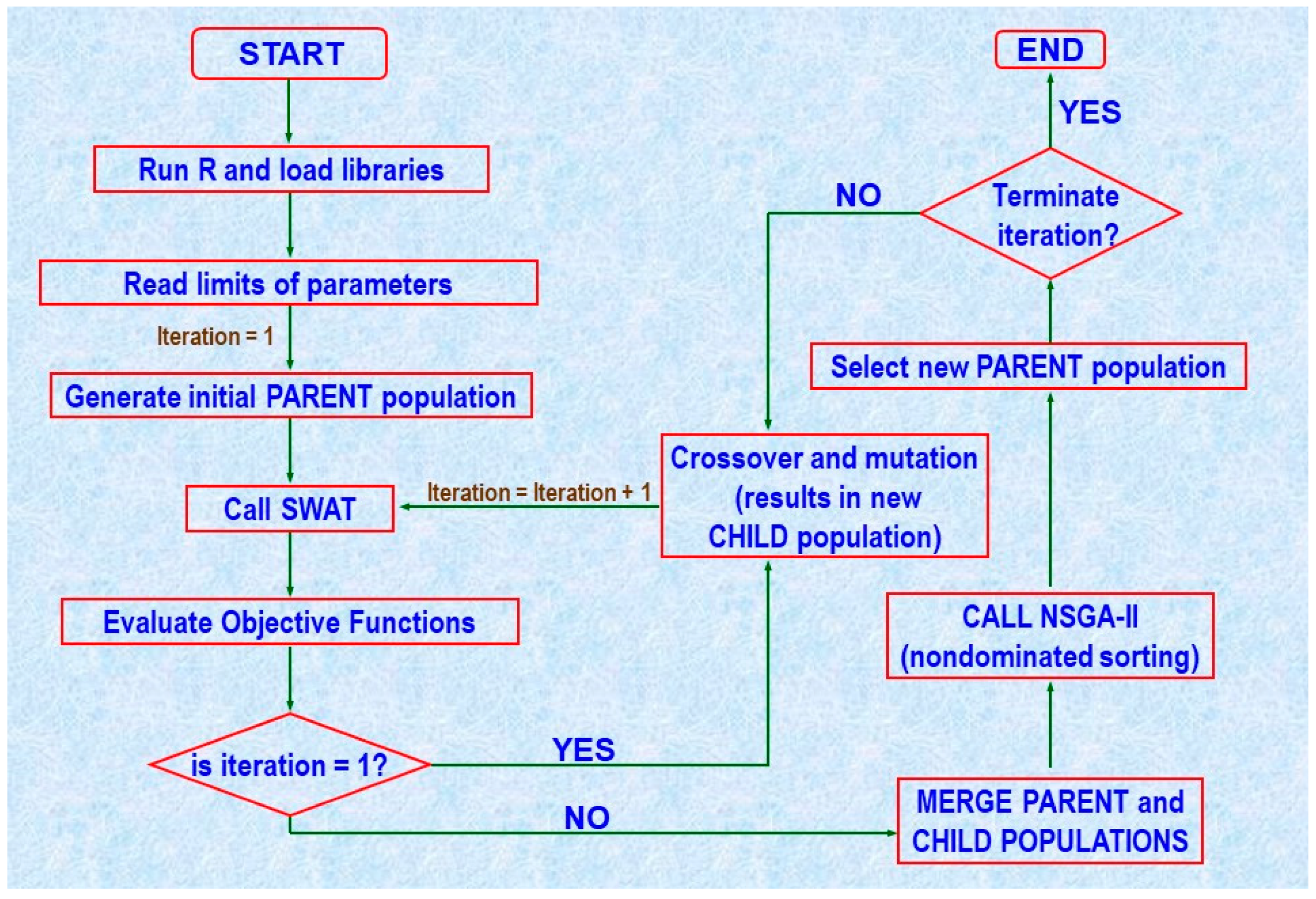 Agriculture 11 00426 g002