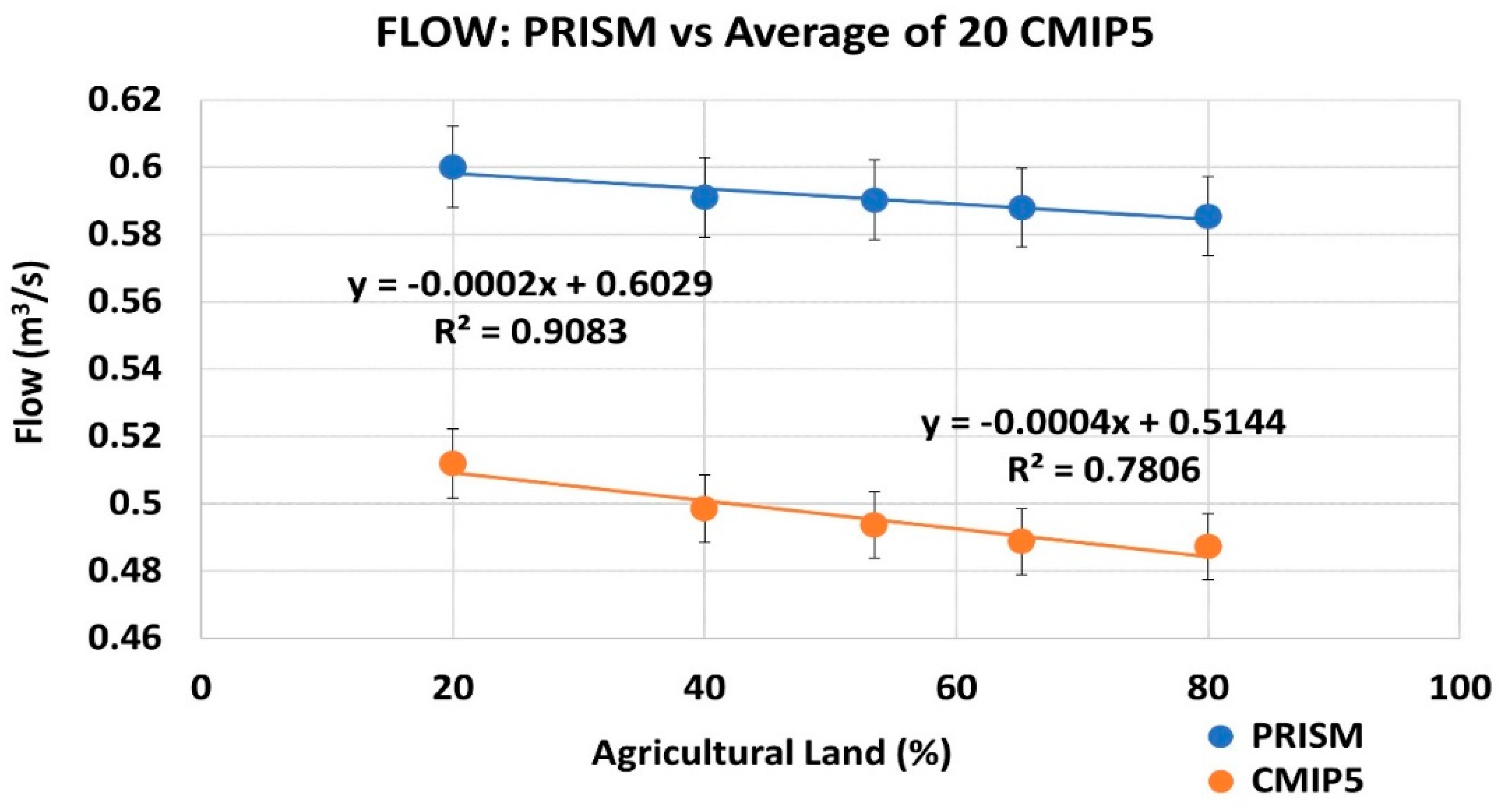 Agriculture 11 00426 g003