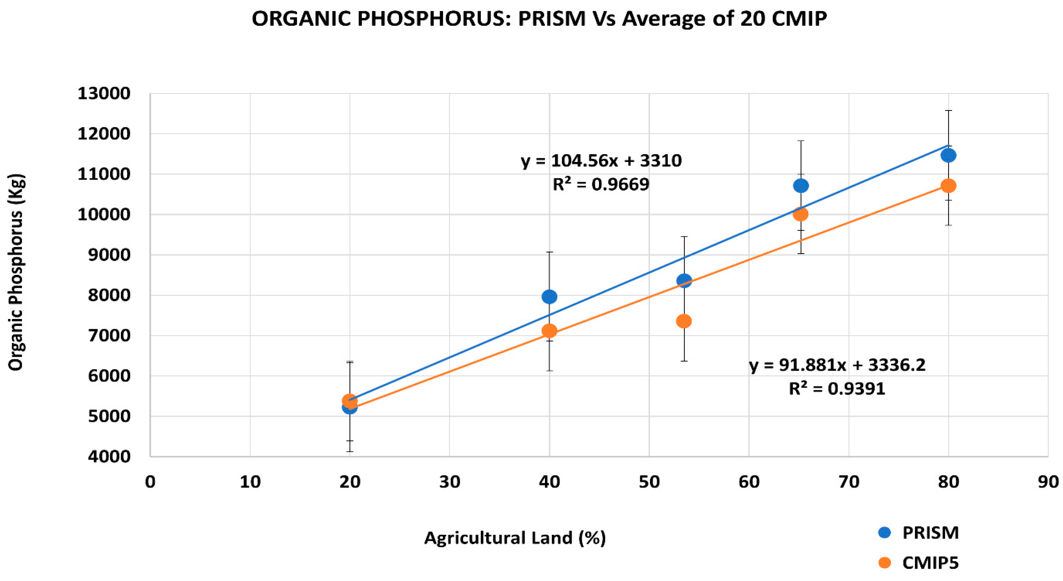 Agriculture 11 00426 g006
