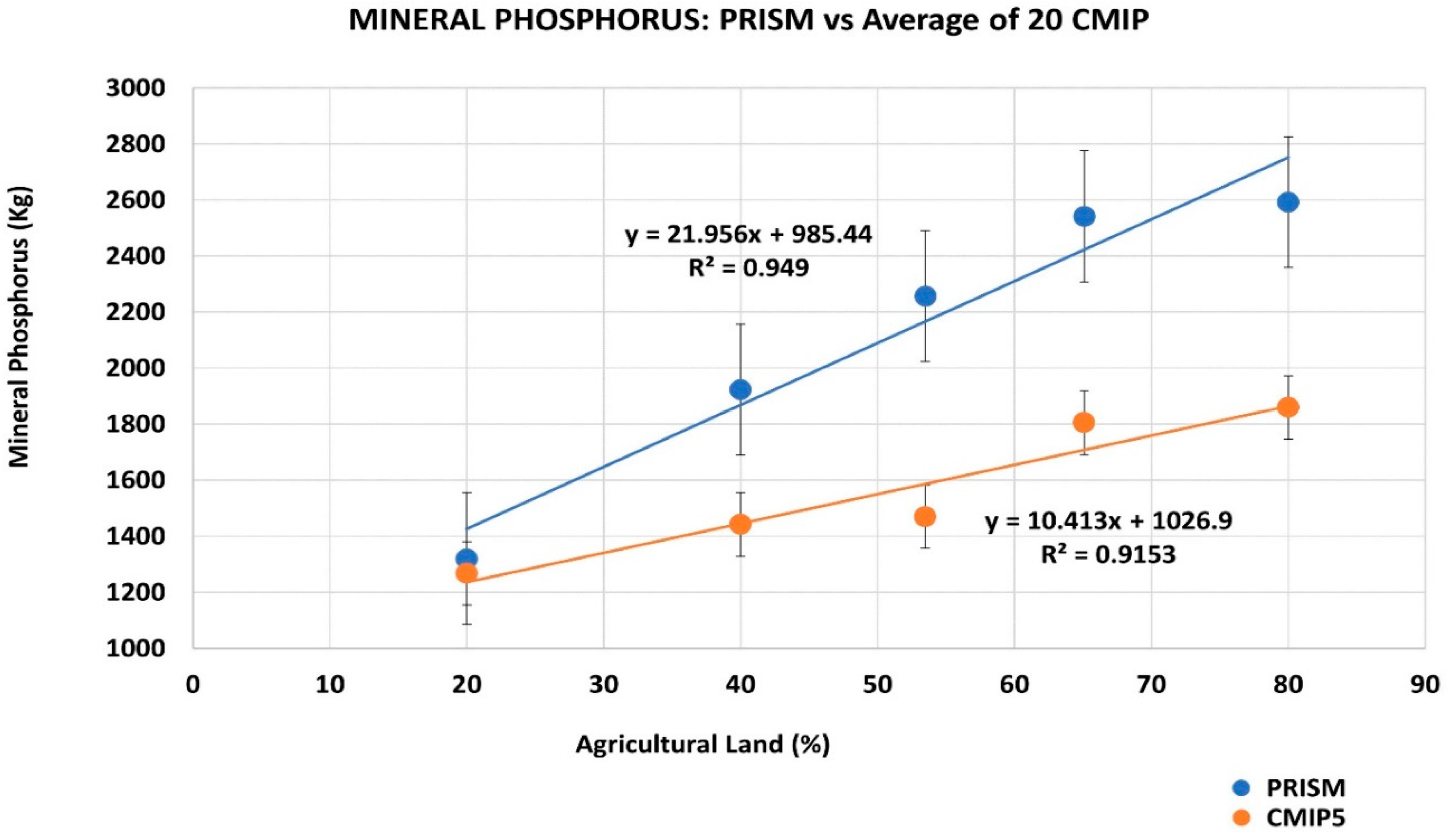 Agriculture 11 00426 g007