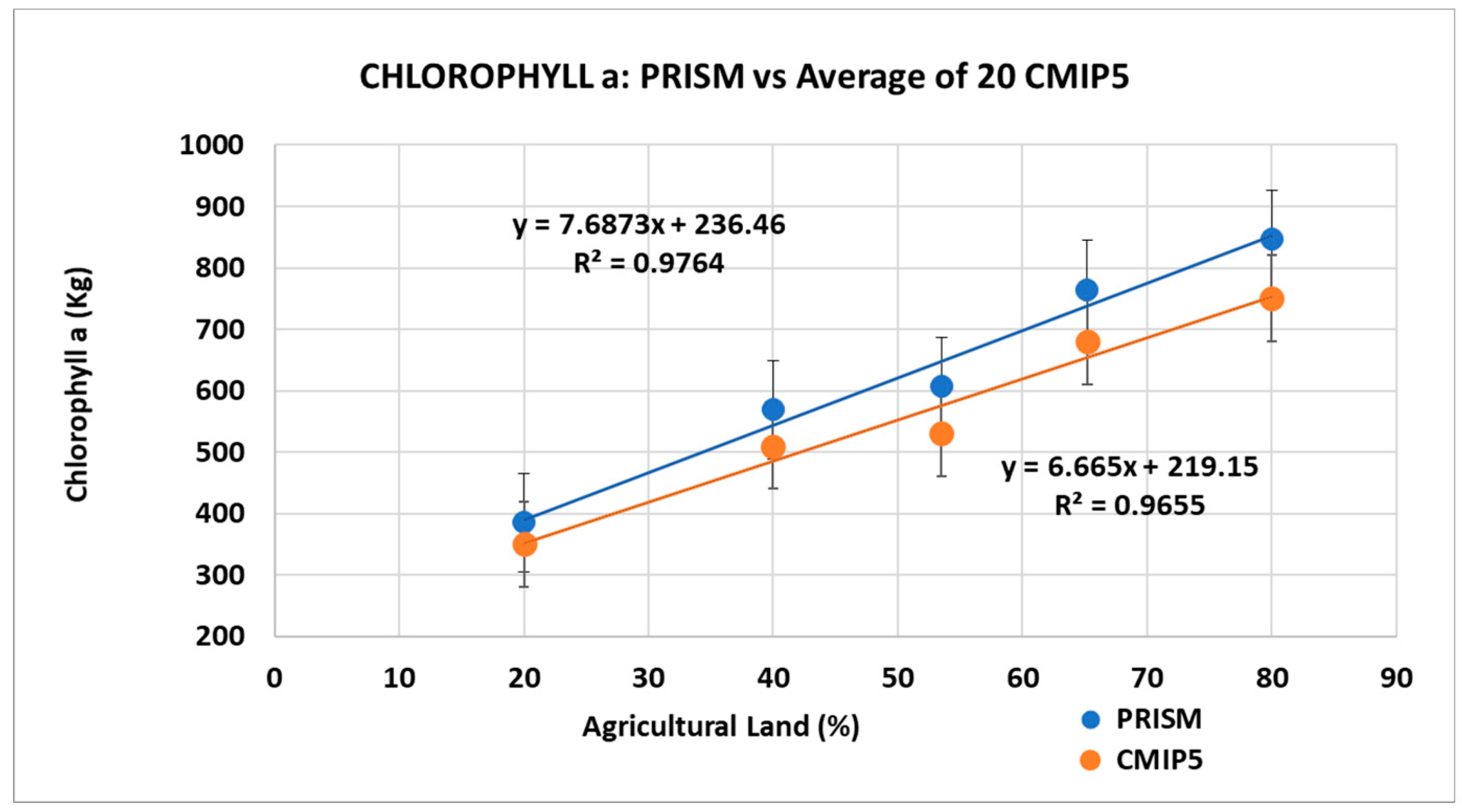 Agriculture 11 00426 g008