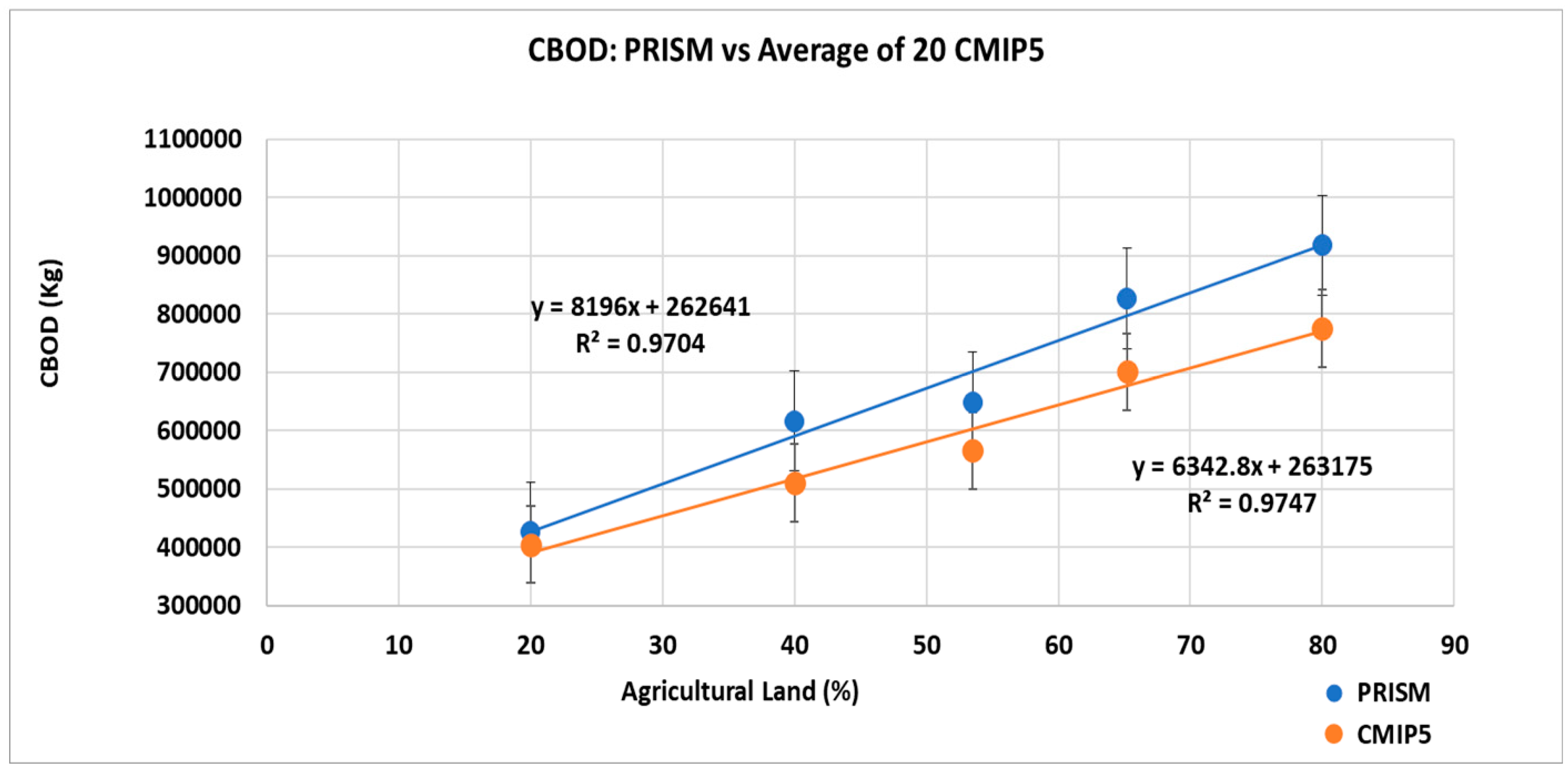 Agriculture 11 00426 g009