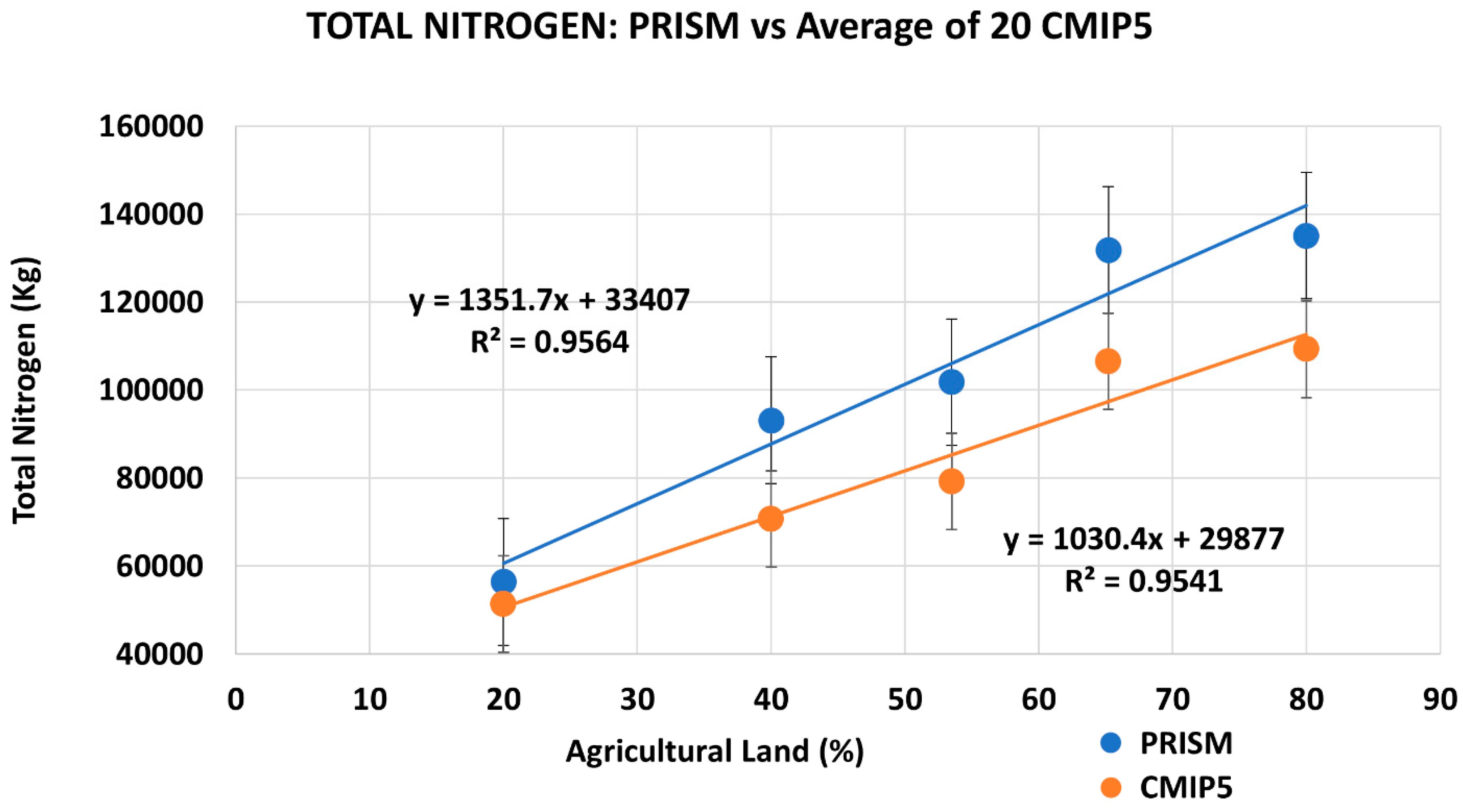 Agriculture 11 00426 g011
