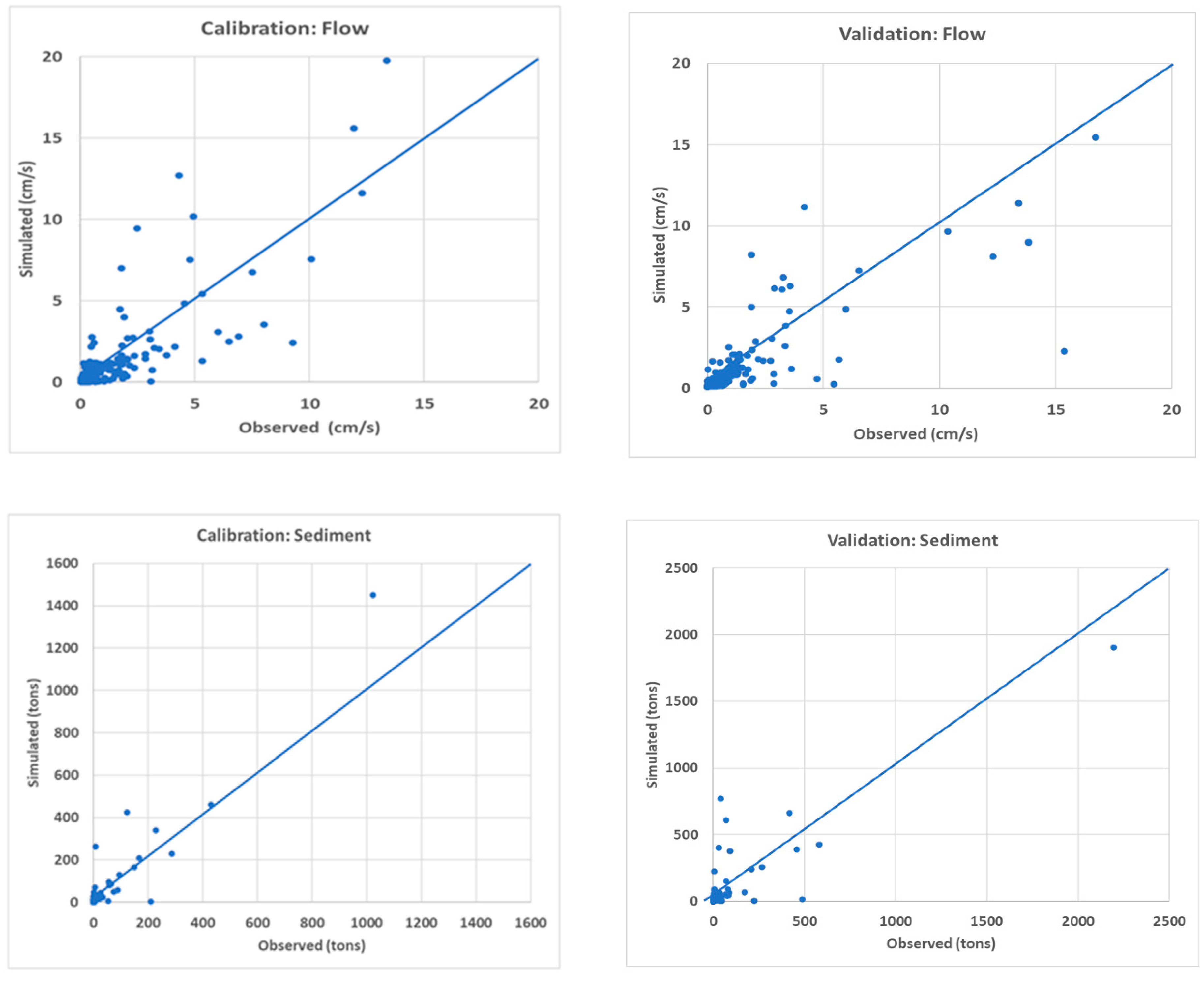 Agriculture 11 00426 g0a1a