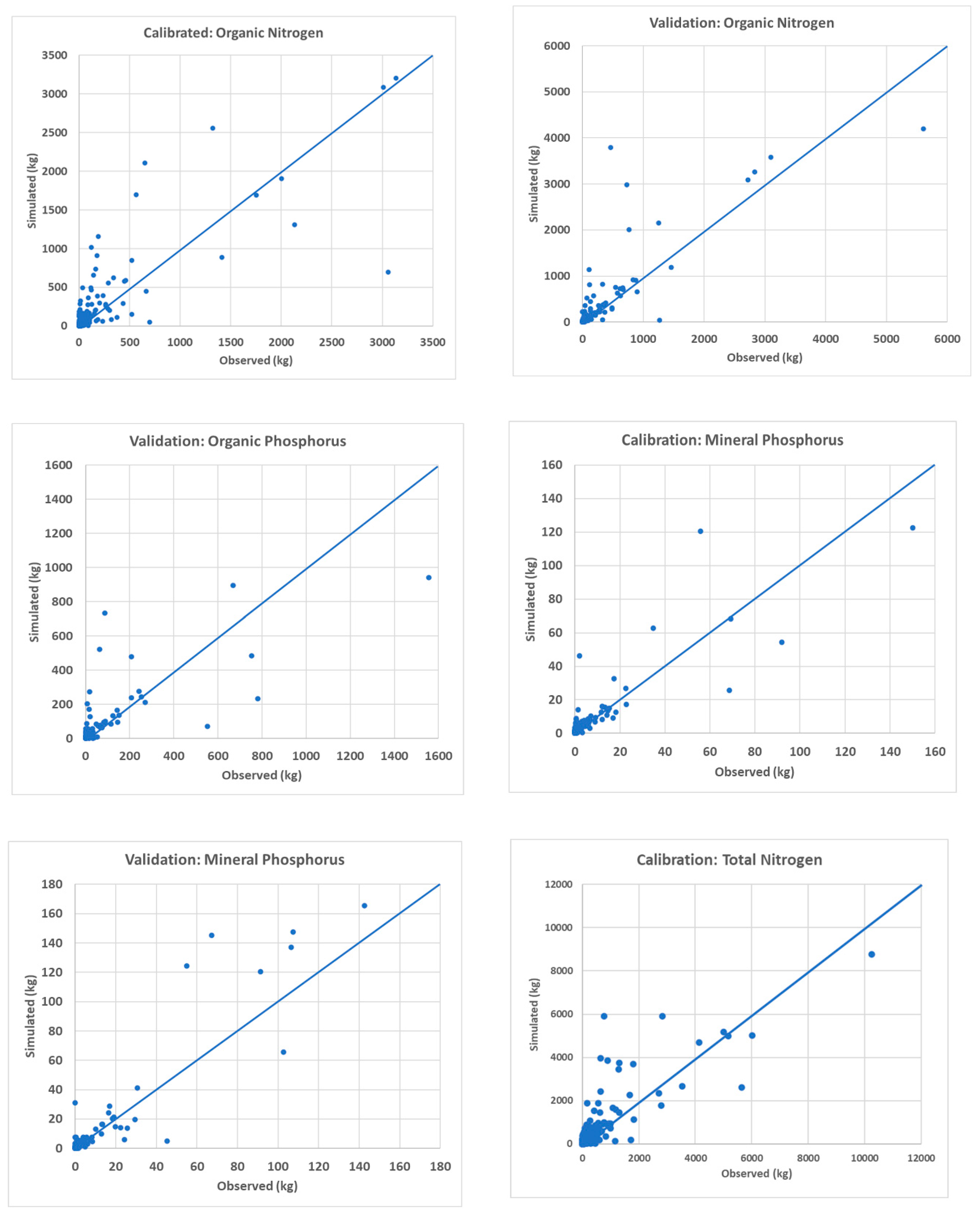 Agriculture 11 00426 g0a1b