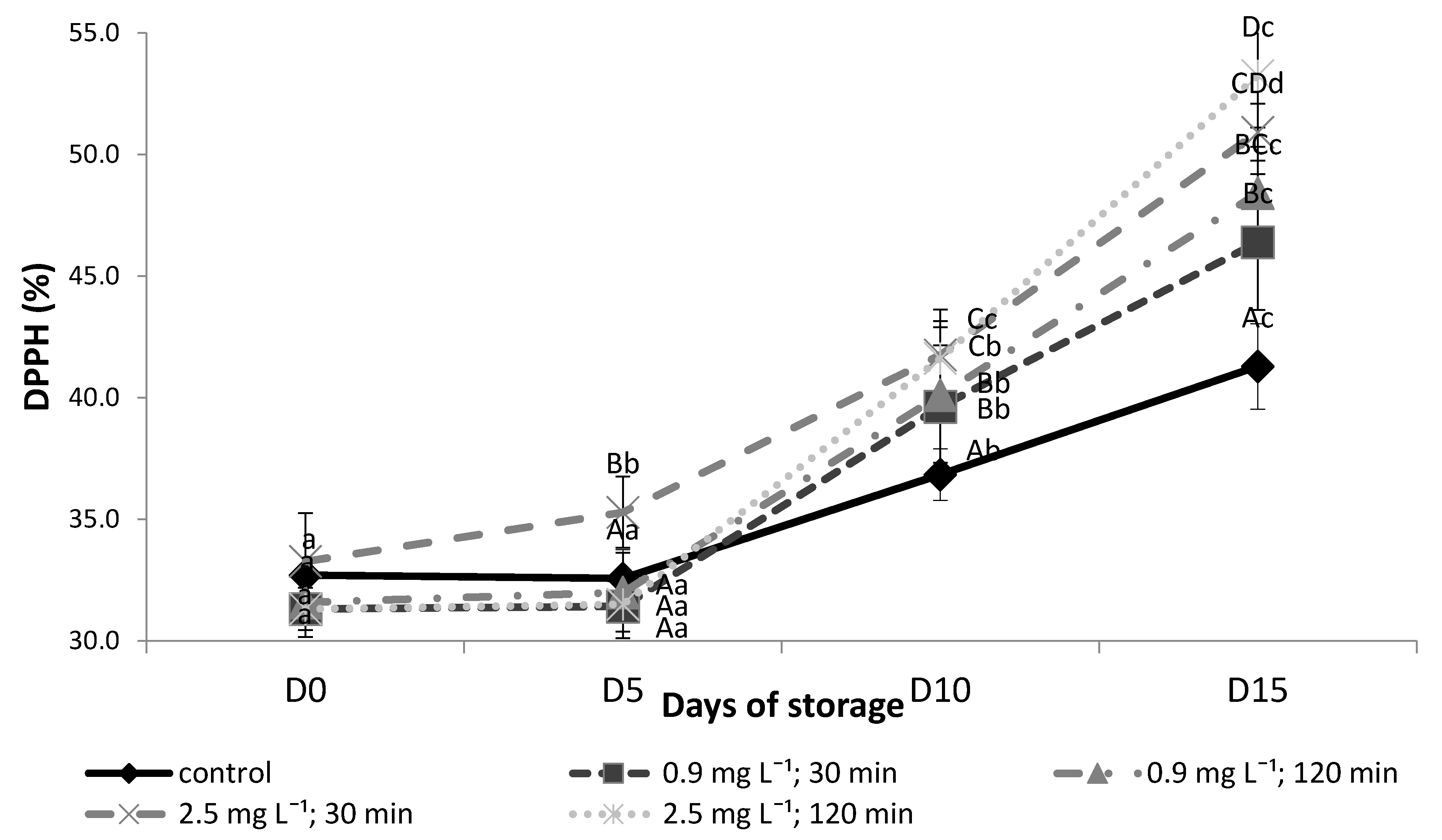 Agriculture 11 00428 g001 Agriculture 11 00428 g001