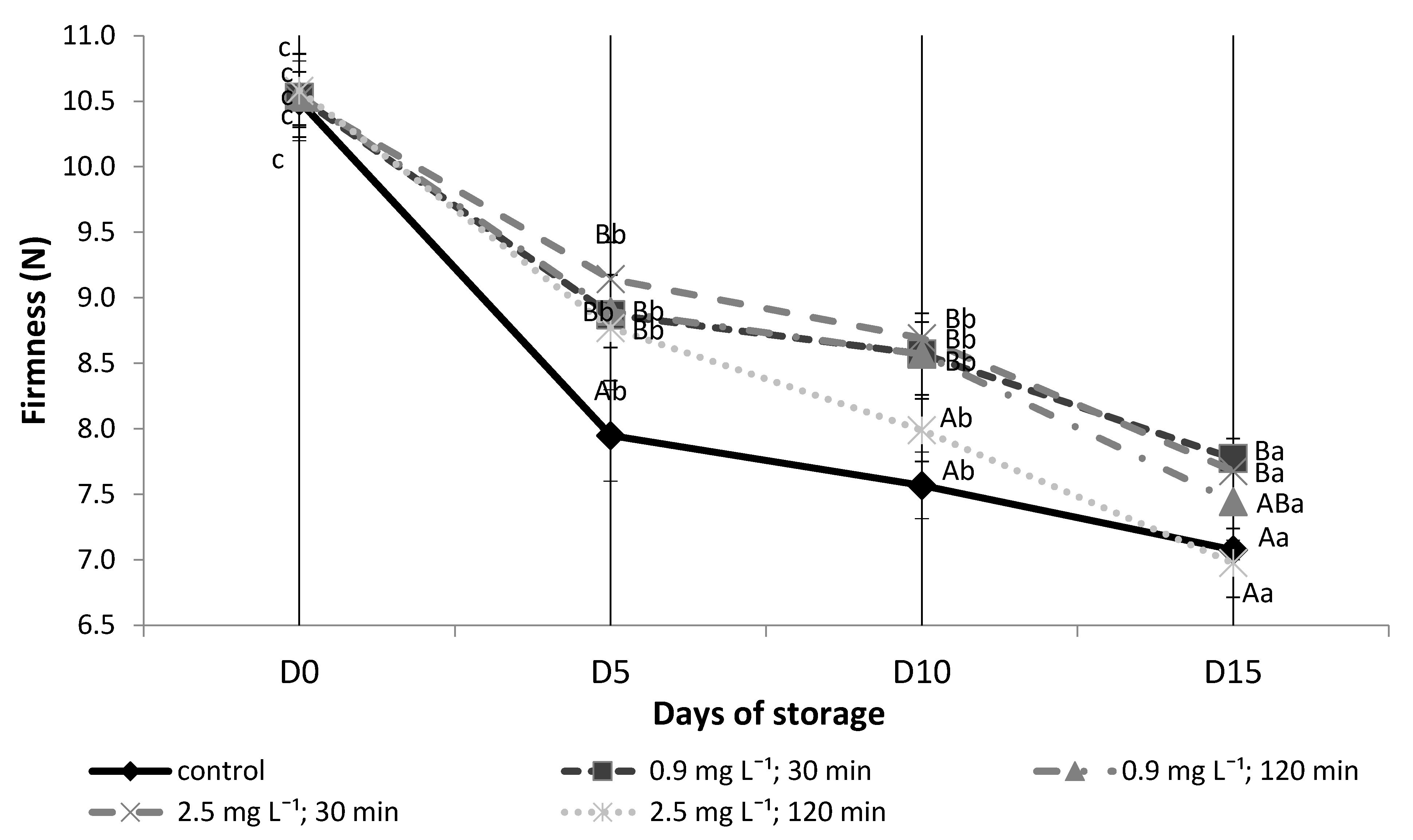 Agriculture 11 00428 g002 Agriculture 11 00428 g002