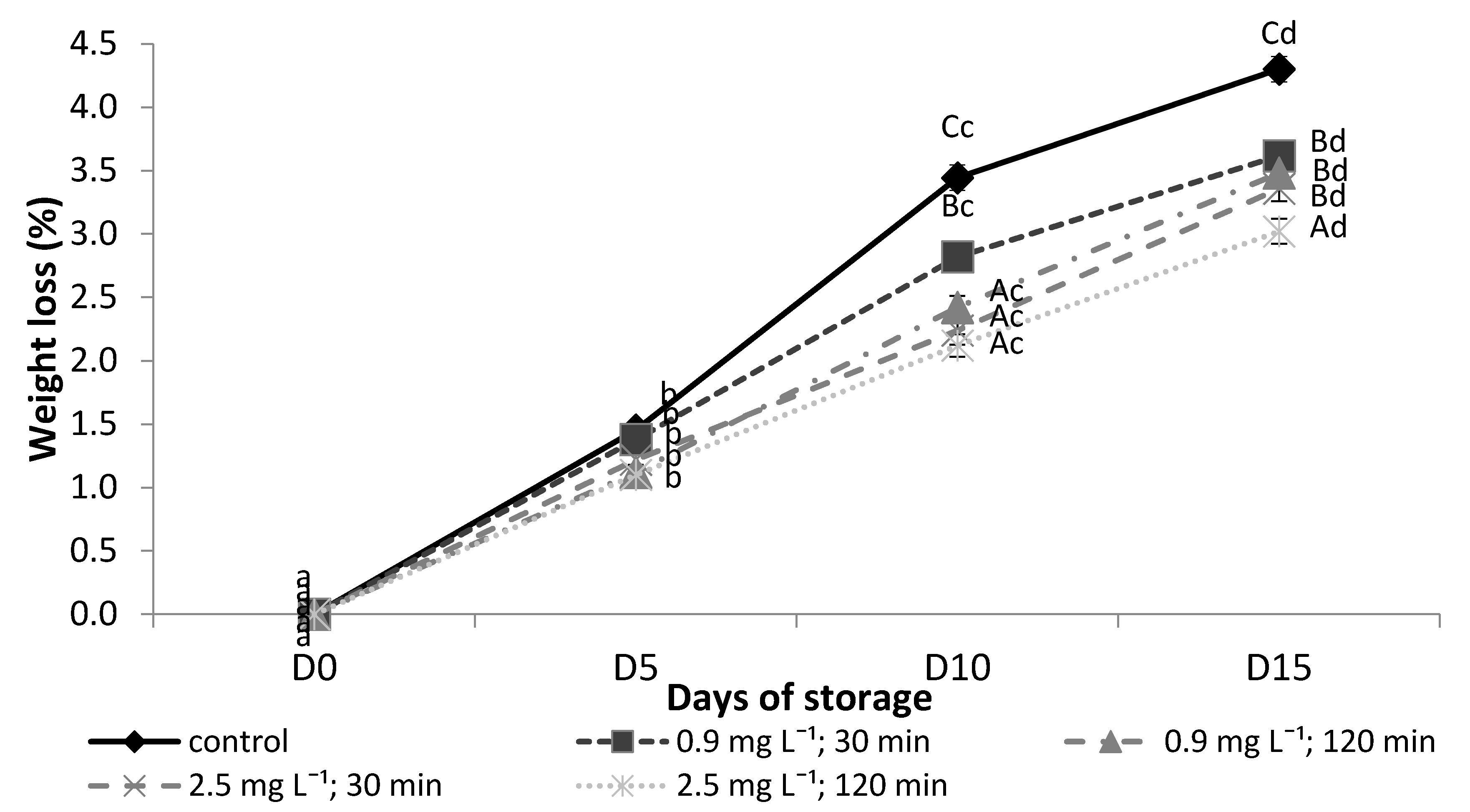 Agriculture 11 00428 g003 Agriculture 11 00428 g003