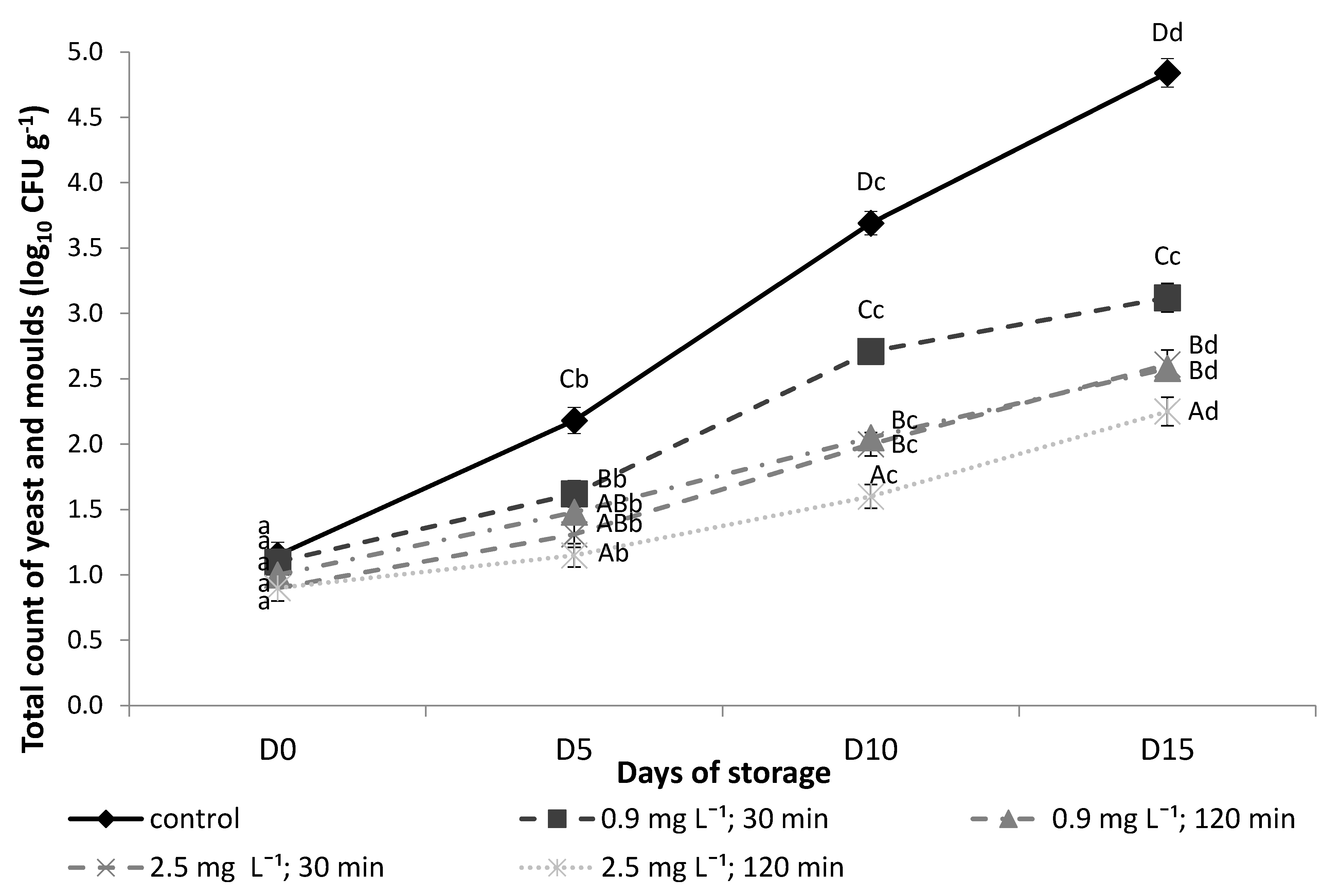 Agriculture 11 00428 g004 Agriculture 11 00428 g004