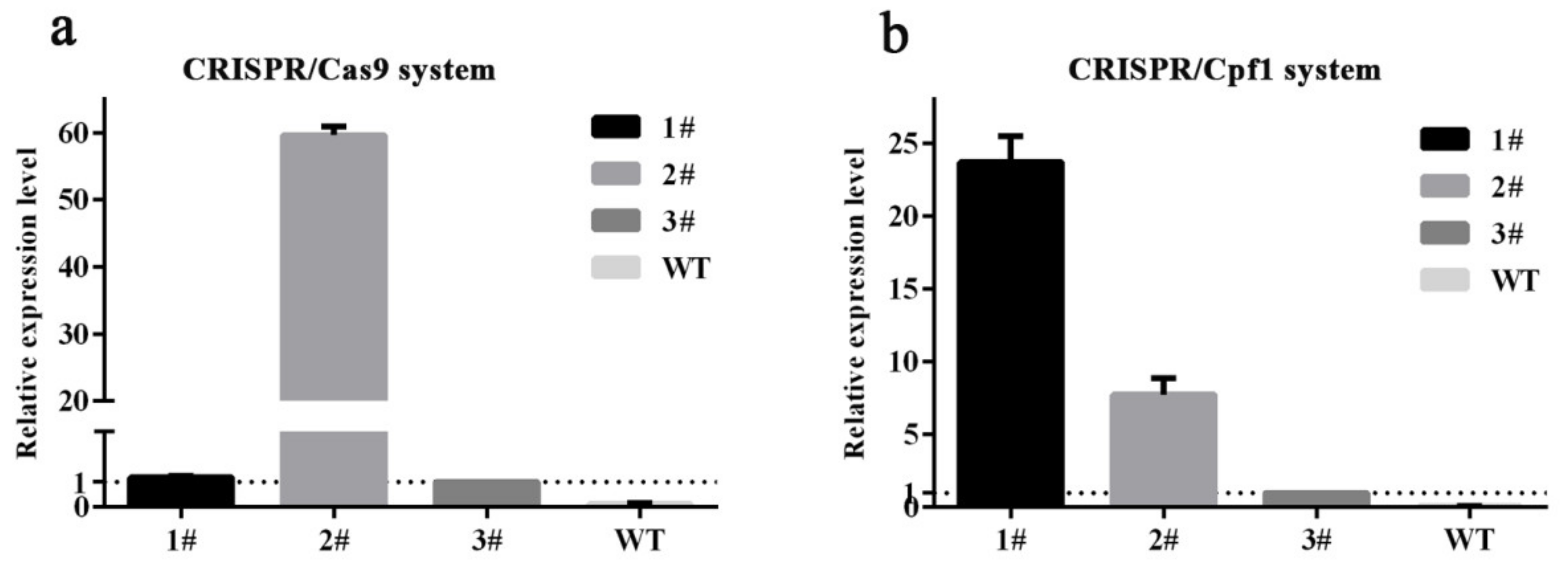 Agriculture 11 00429 g002 Agriculture 11 00429 g002