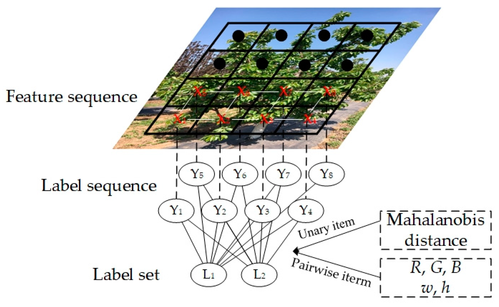 Agriculture 11 00431 g008 Agriculture 11 00431 g008