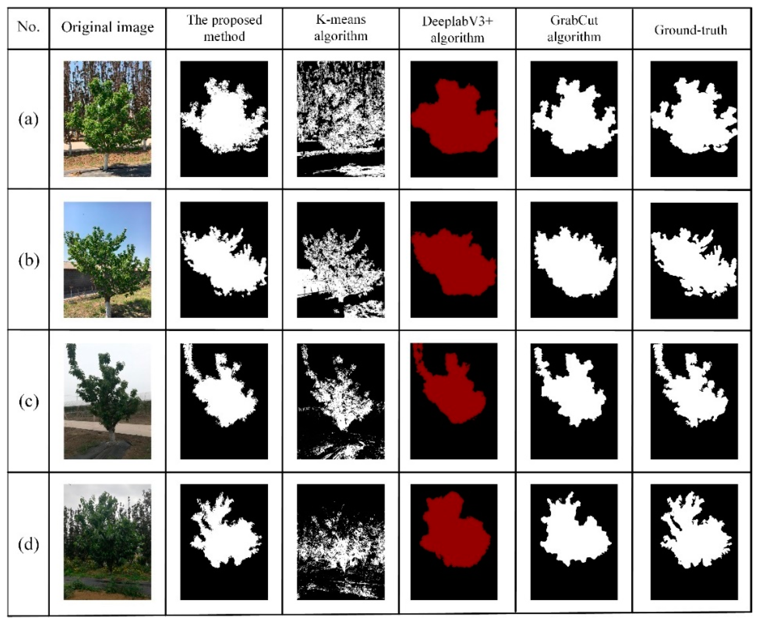 Agriculture 11 00431 g010 Agriculture 11 00431 g010