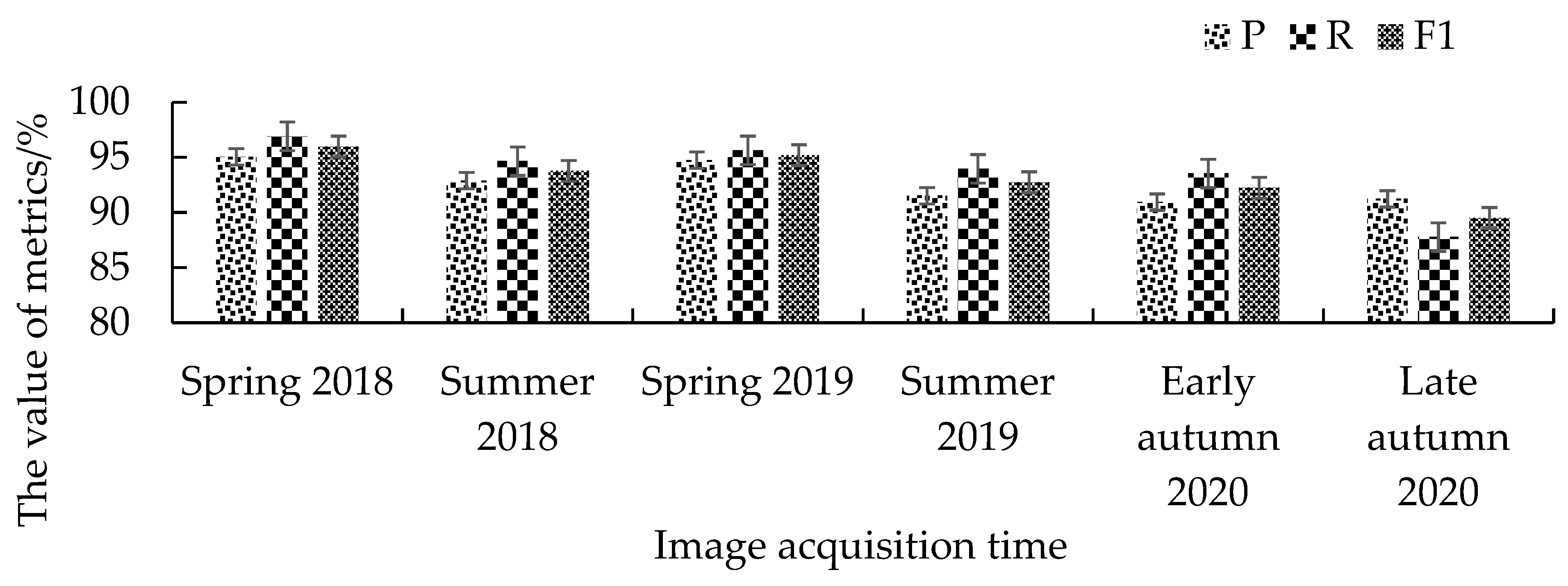 Agriculture 11 00431 g013 Agriculture 11 00431 g013