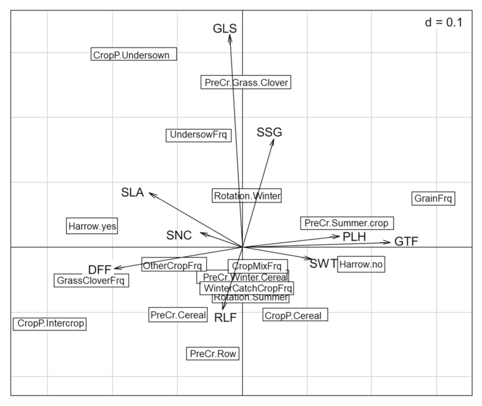 Agriculture 11 00433 g002 Agriculture 11 00433 g002