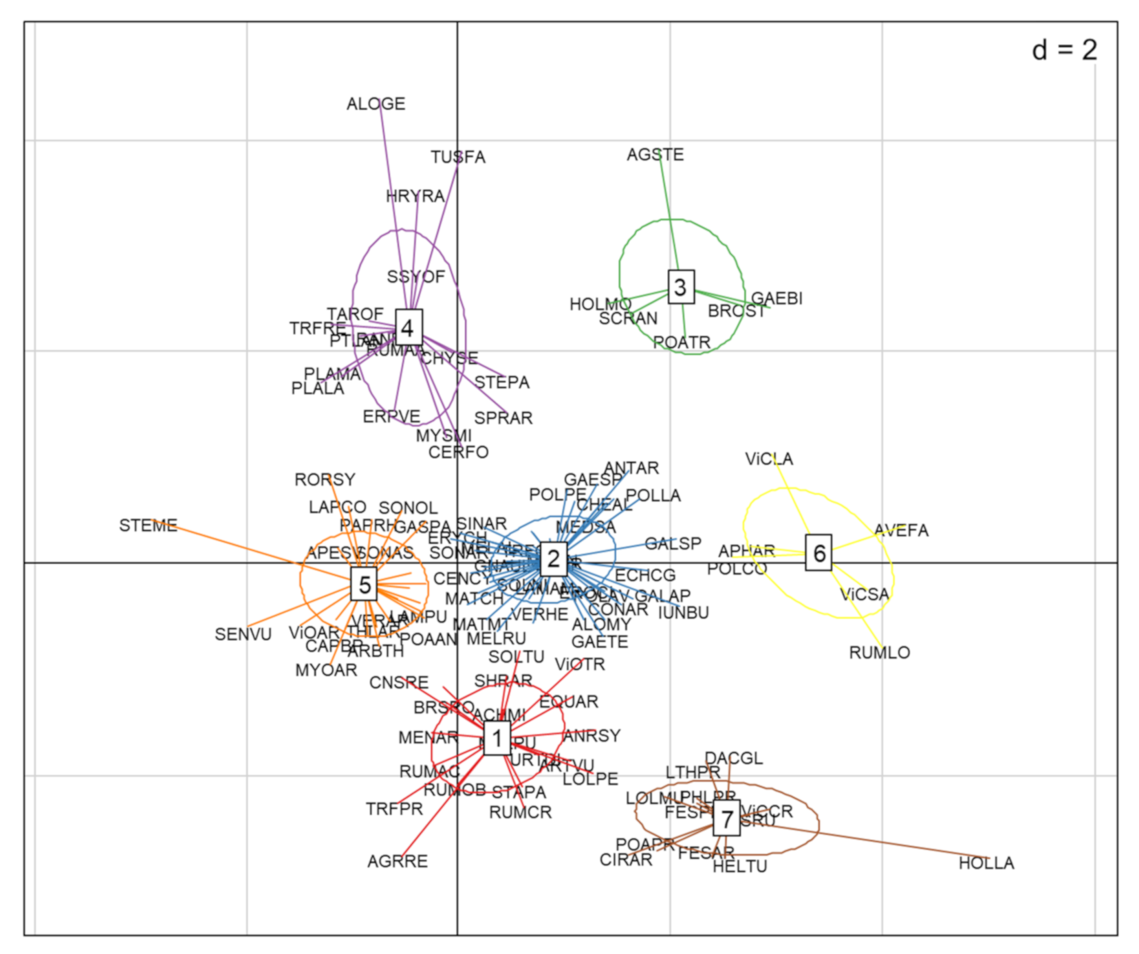 Agriculture 11 00433 g003 Agriculture 11 00433 g003