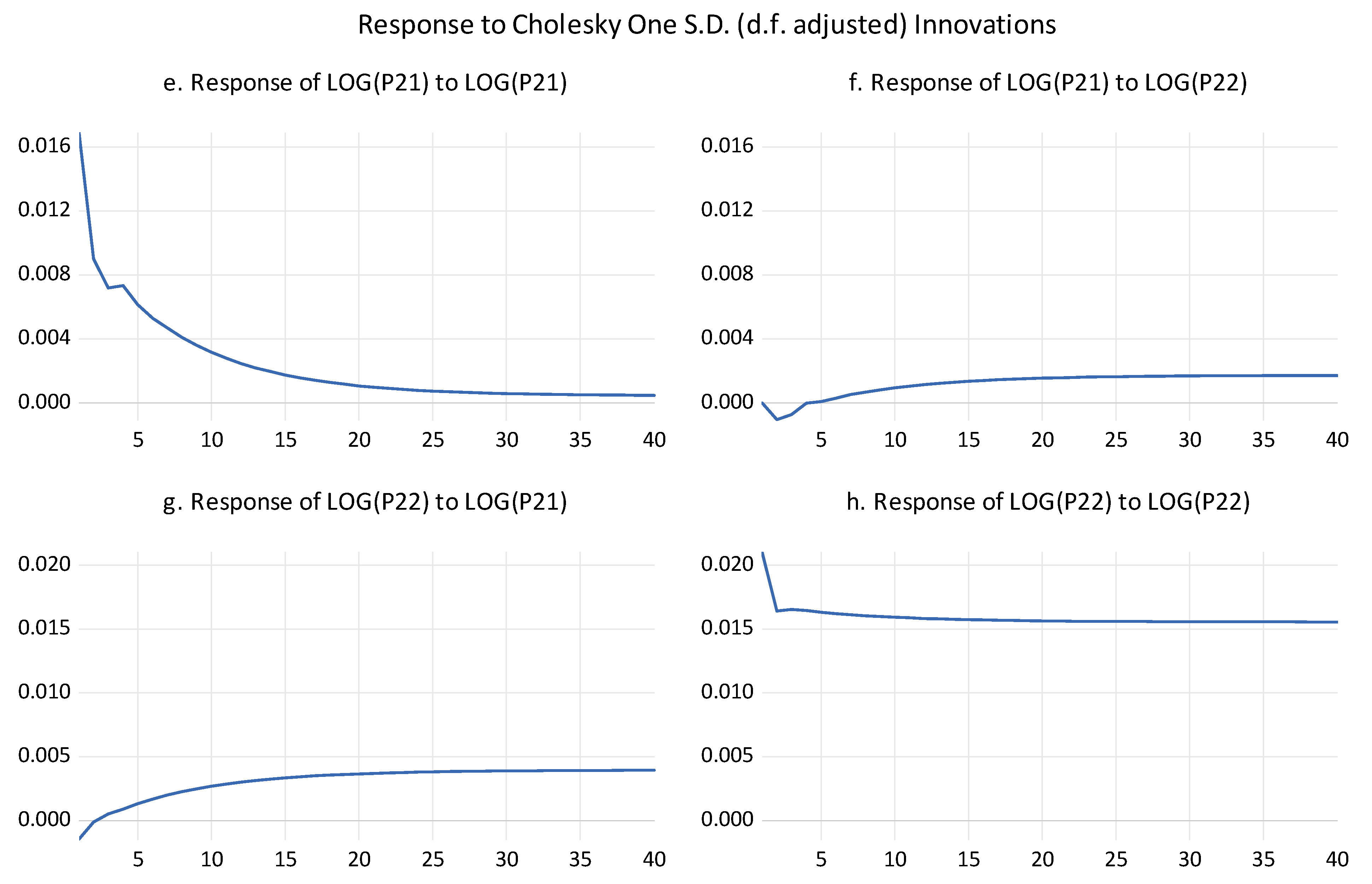 Agriculture 11 00434 g0a2
