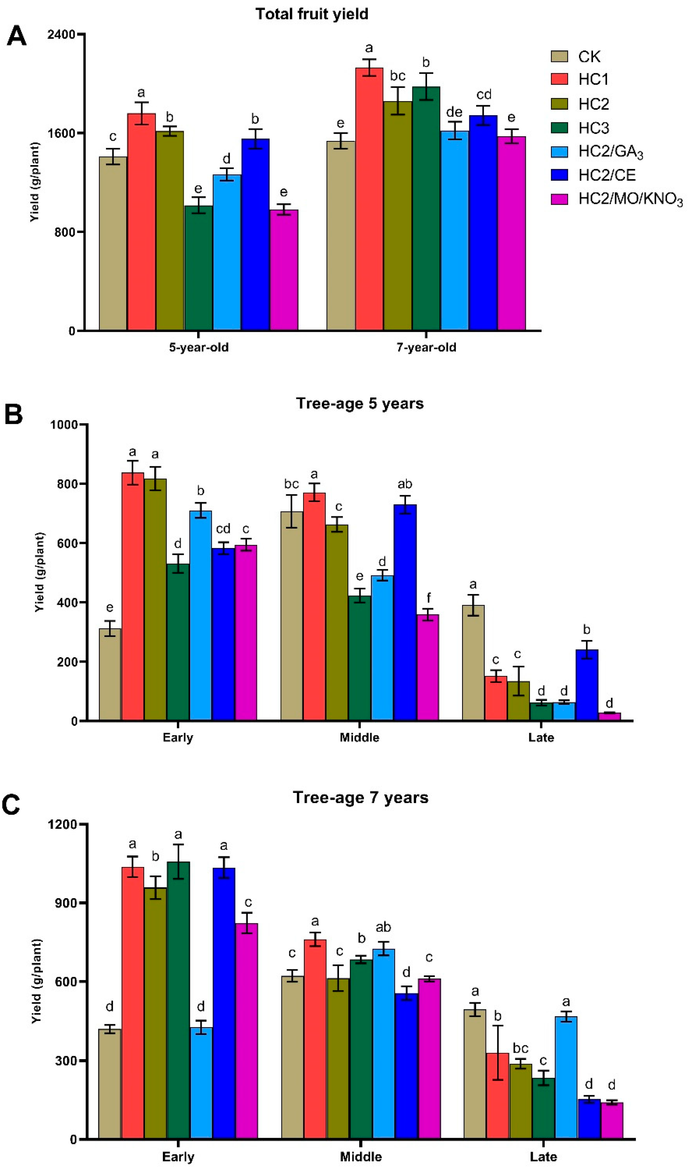 Agriculture 11 00439 g001 Agriculture 11 00439 g001