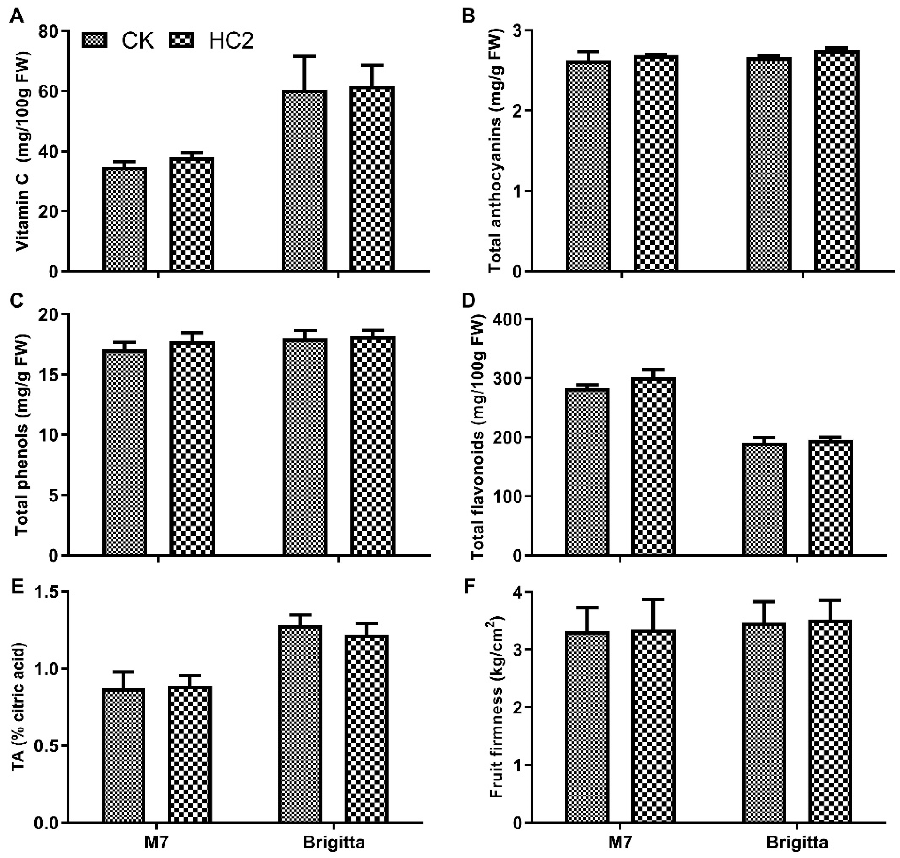 Agriculture 11 00439 g003 Agriculture 11 00439 g003