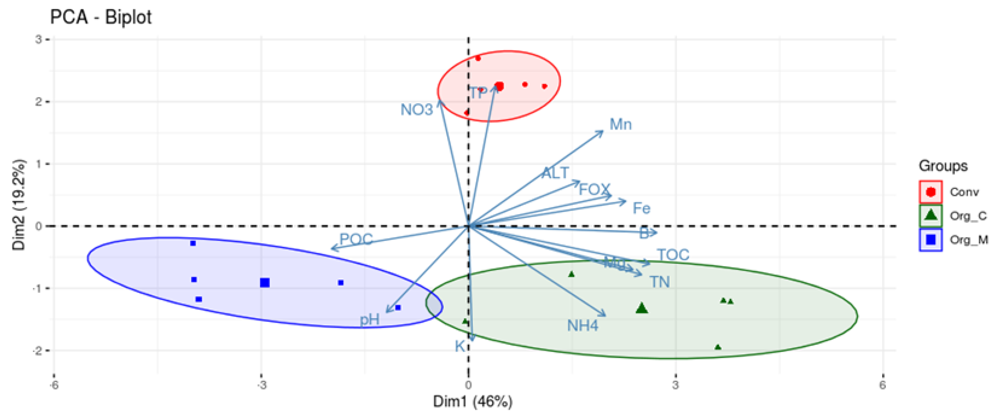Agriculture 11 00445 g001 Agriculture 11 00445 g001