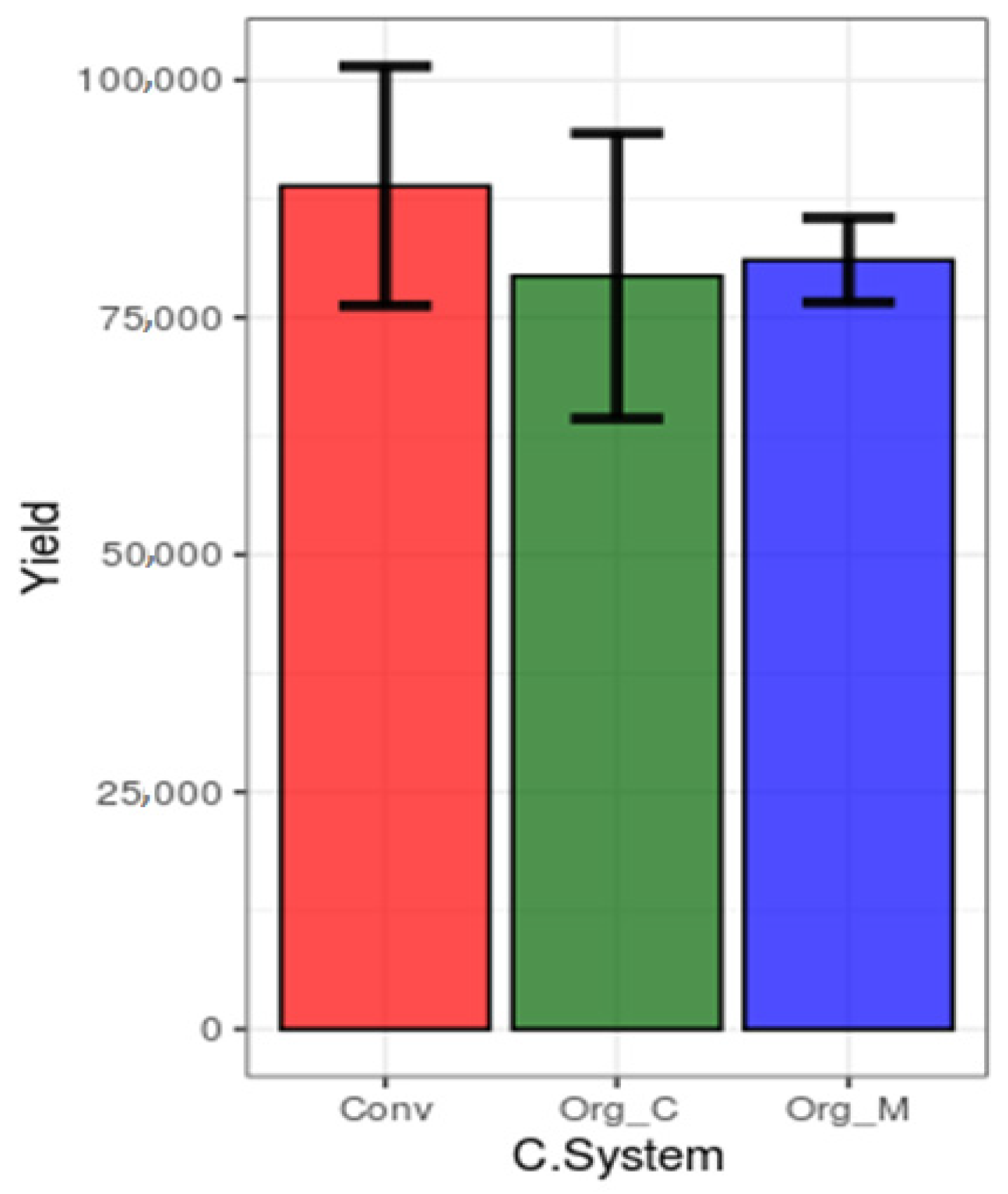 Agriculture 11 00445 g002 Agriculture 11 00445 g002