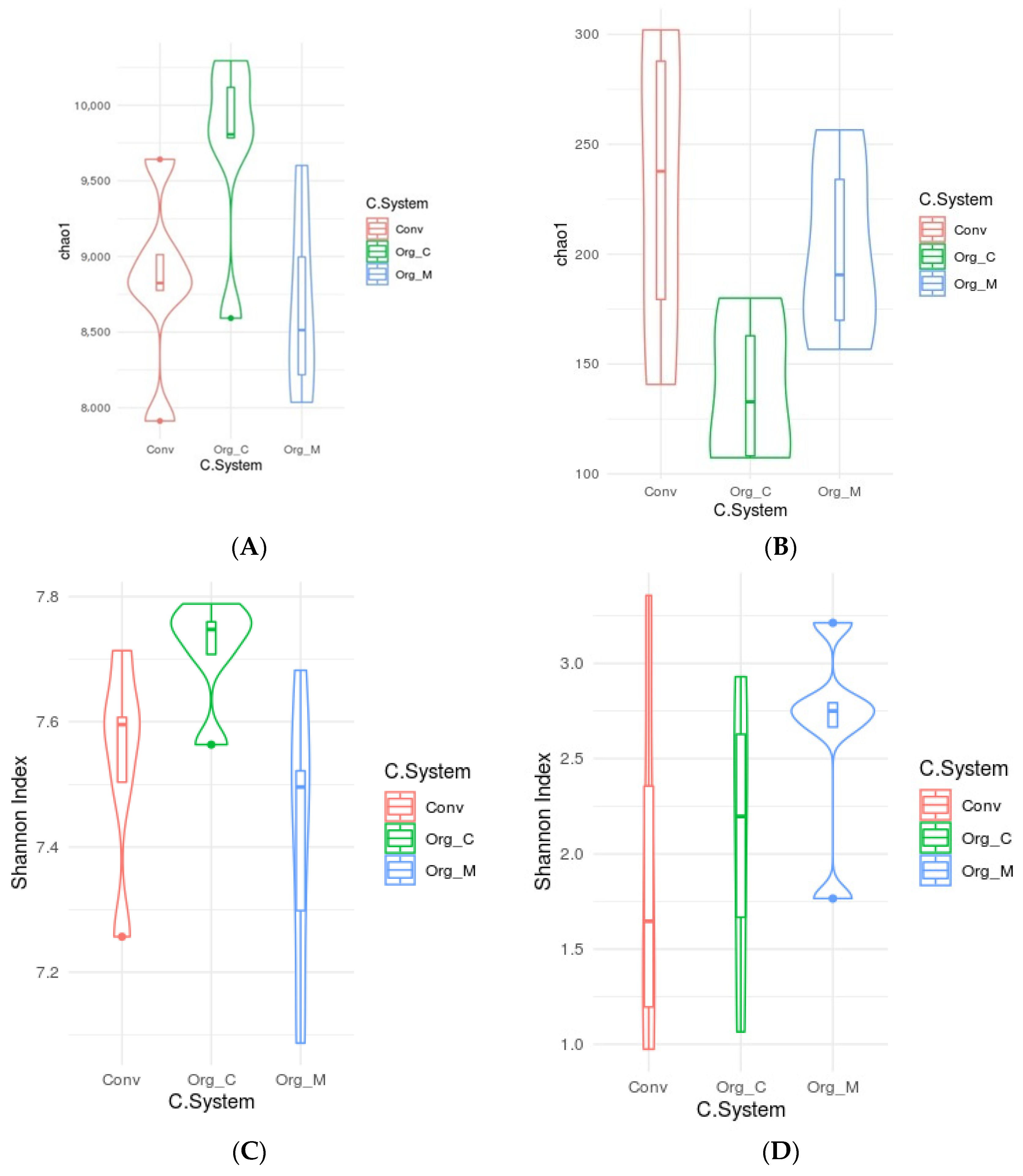 Agriculture 11 00445 g003 Agriculture 11 00445 g003