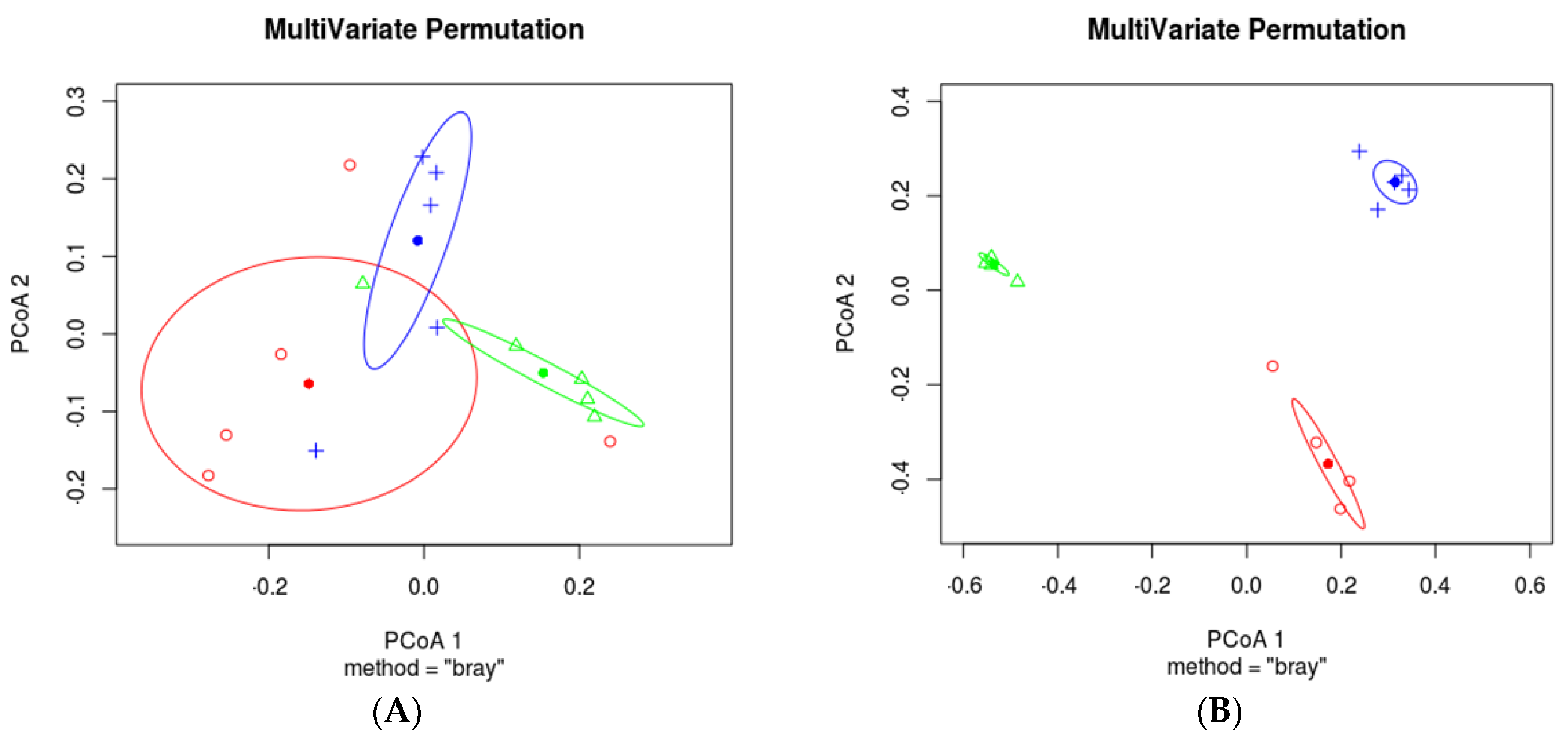 Agriculture 11 00445 g004 Agriculture 11 00445 g004