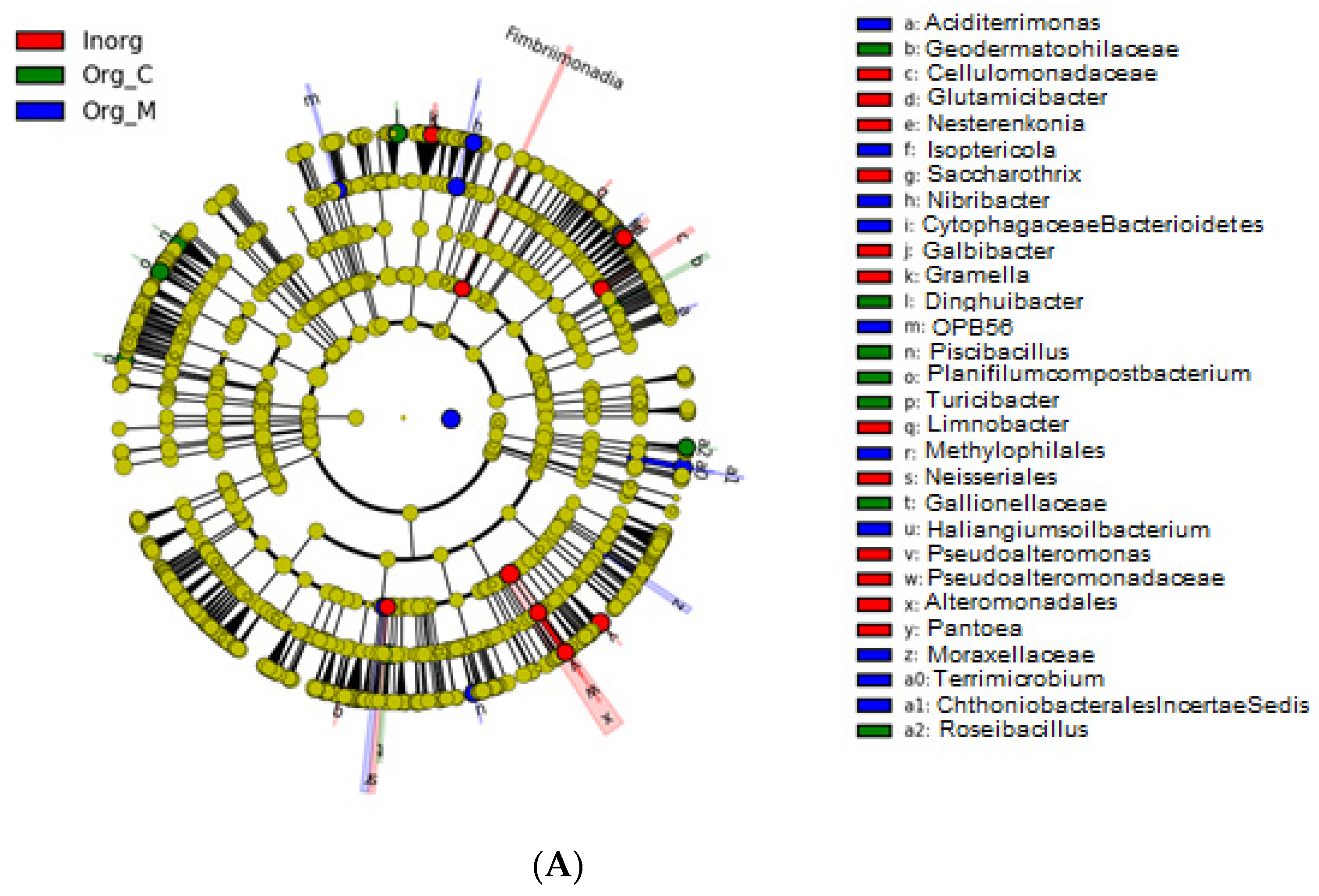 Agriculture 11 00445 g006a Agriculture 11 00445 g006a