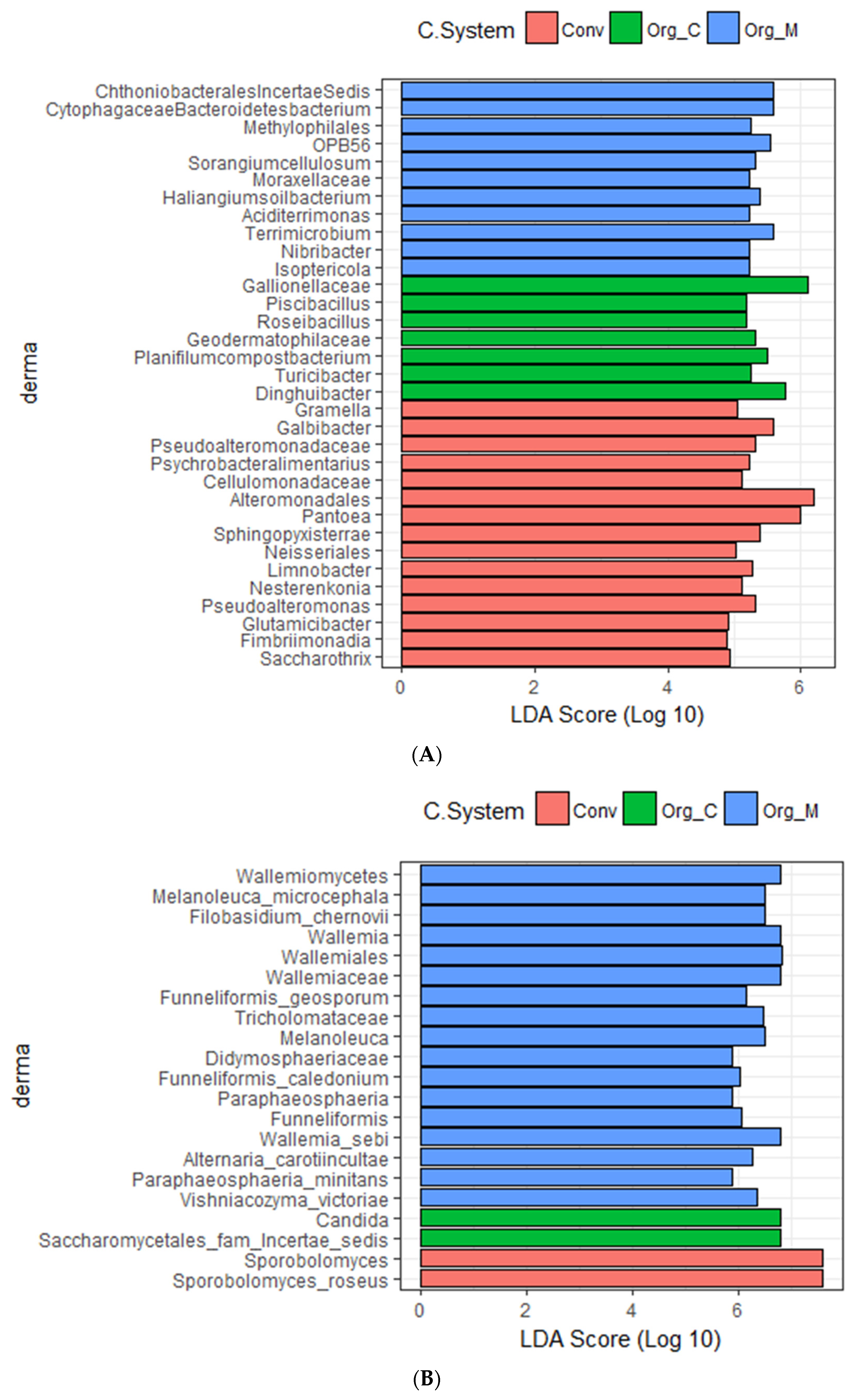 Agriculture 11 00445 g007 Agriculture 11 00445 g007