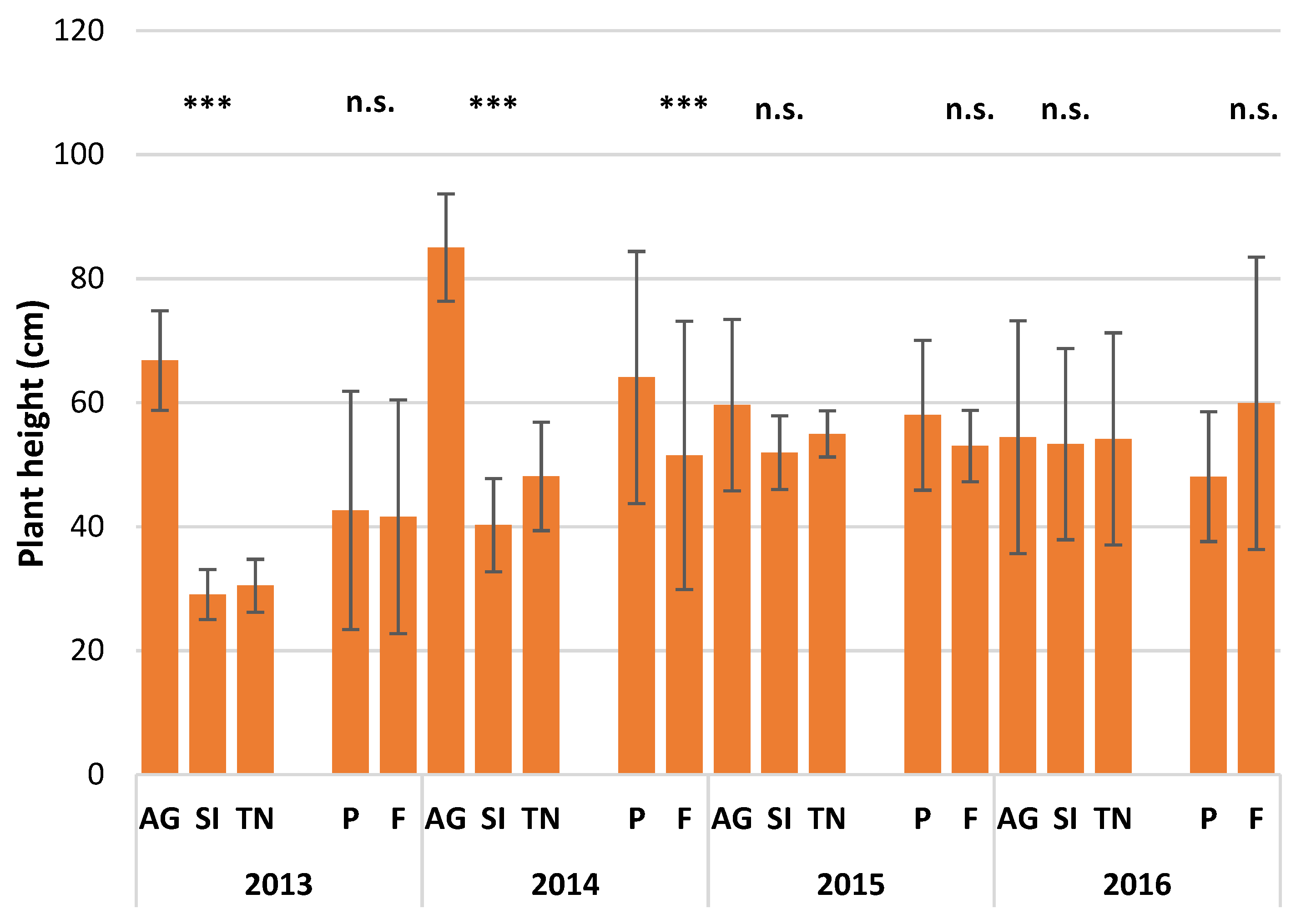 Agriculture 11 00446 g001