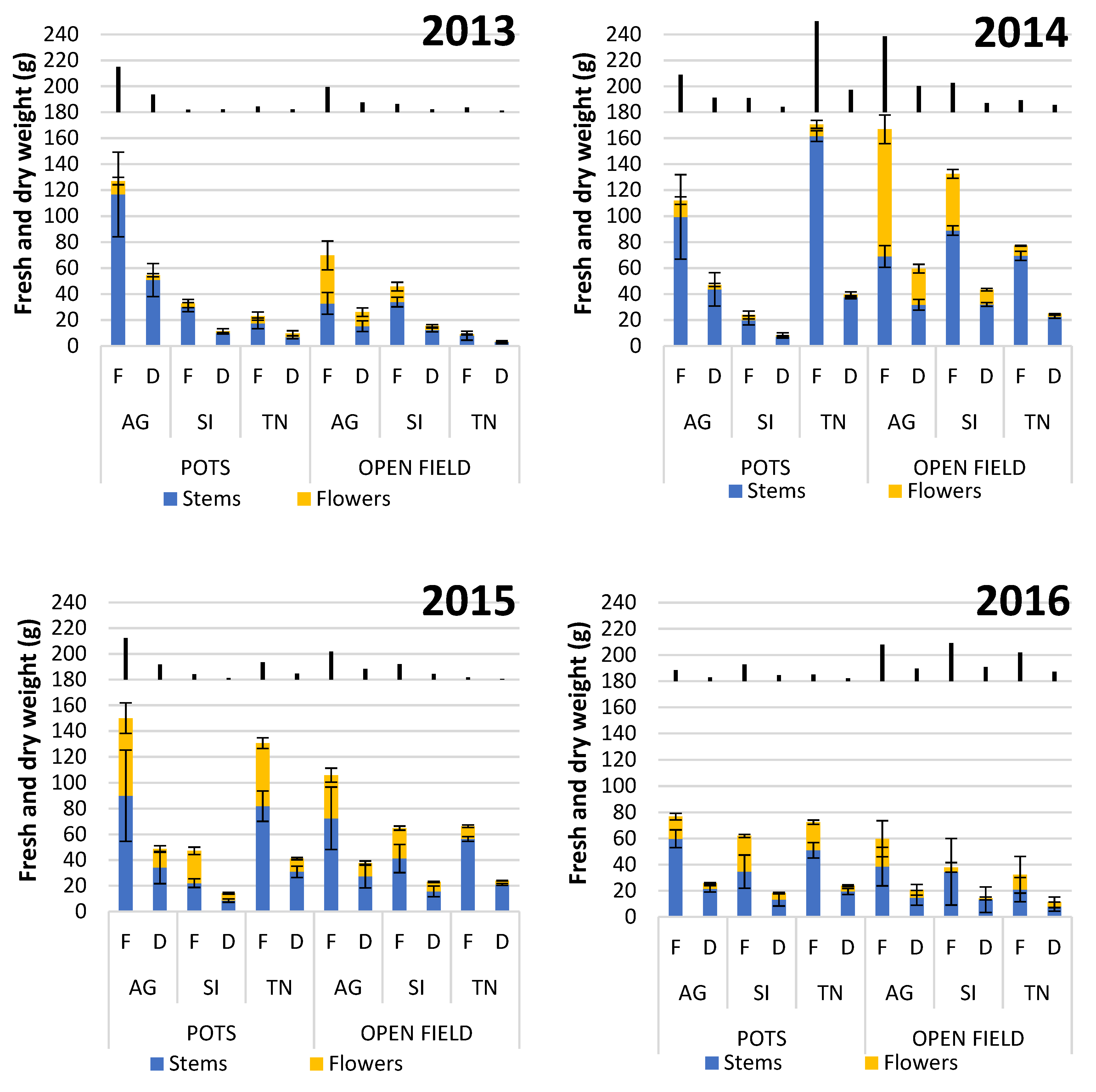 Agriculture 11 00446 g003