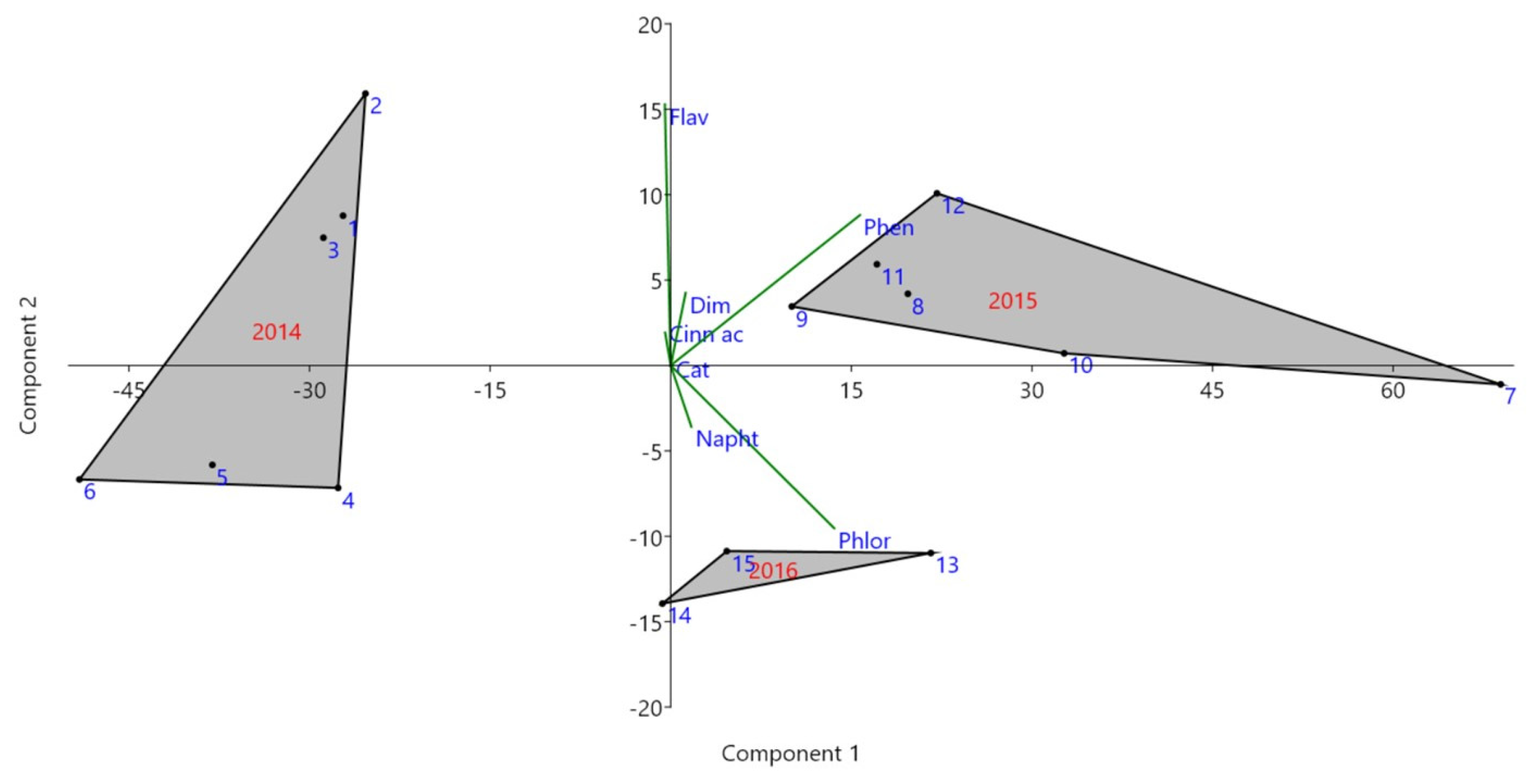Agriculture 11 00446 g004