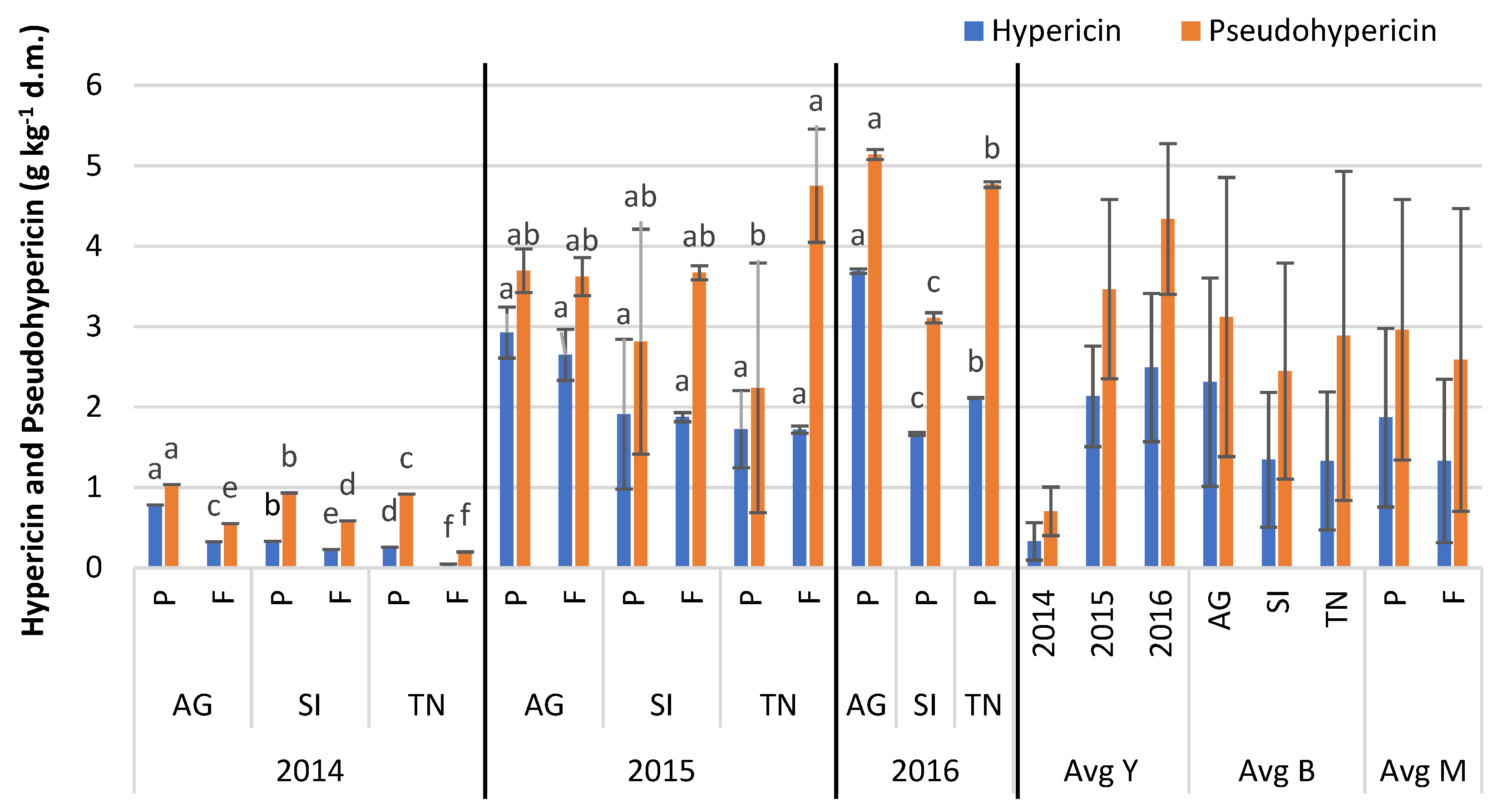 Agriculture 11 00446 g007