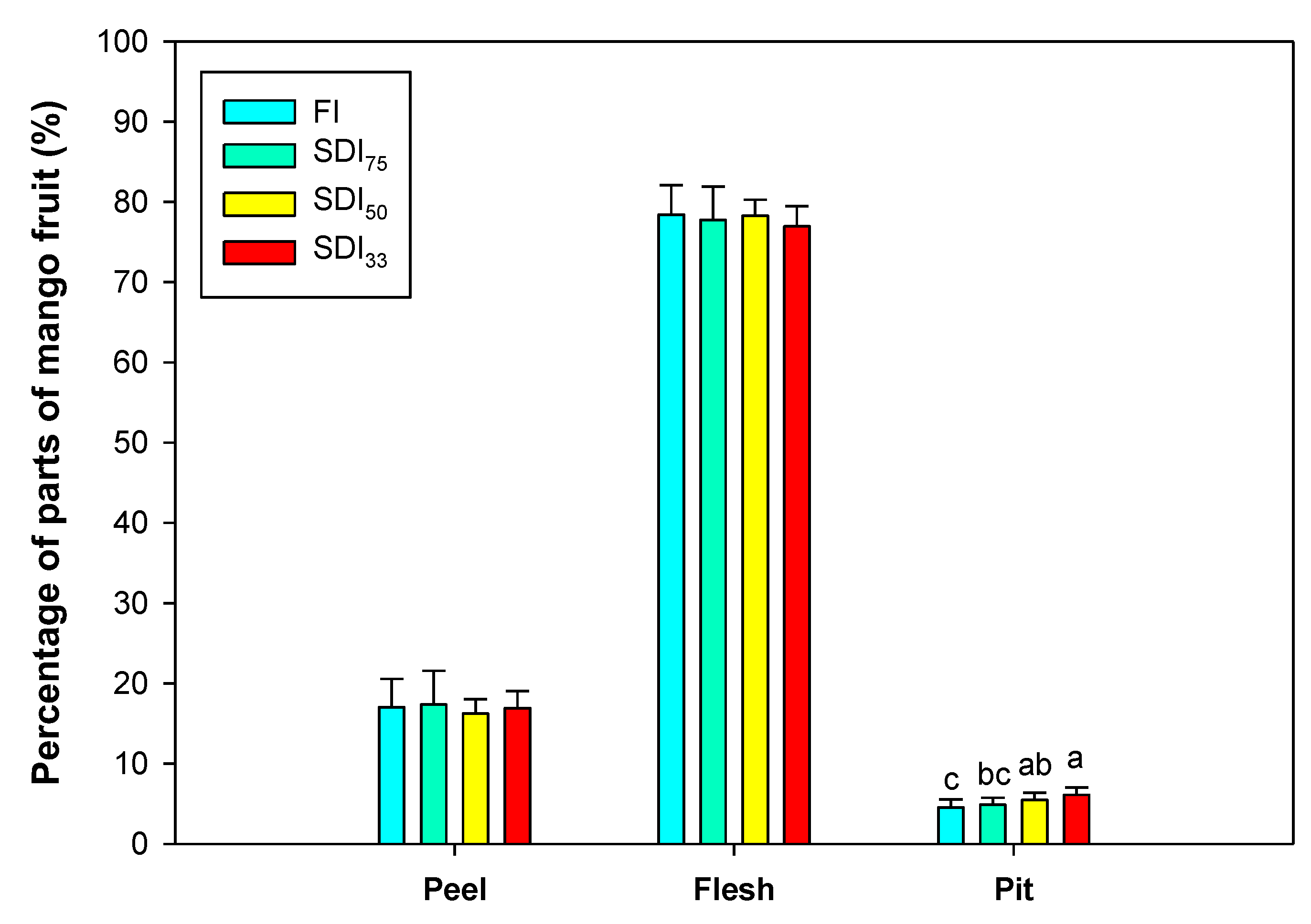 Agriculture 11 00448 g001