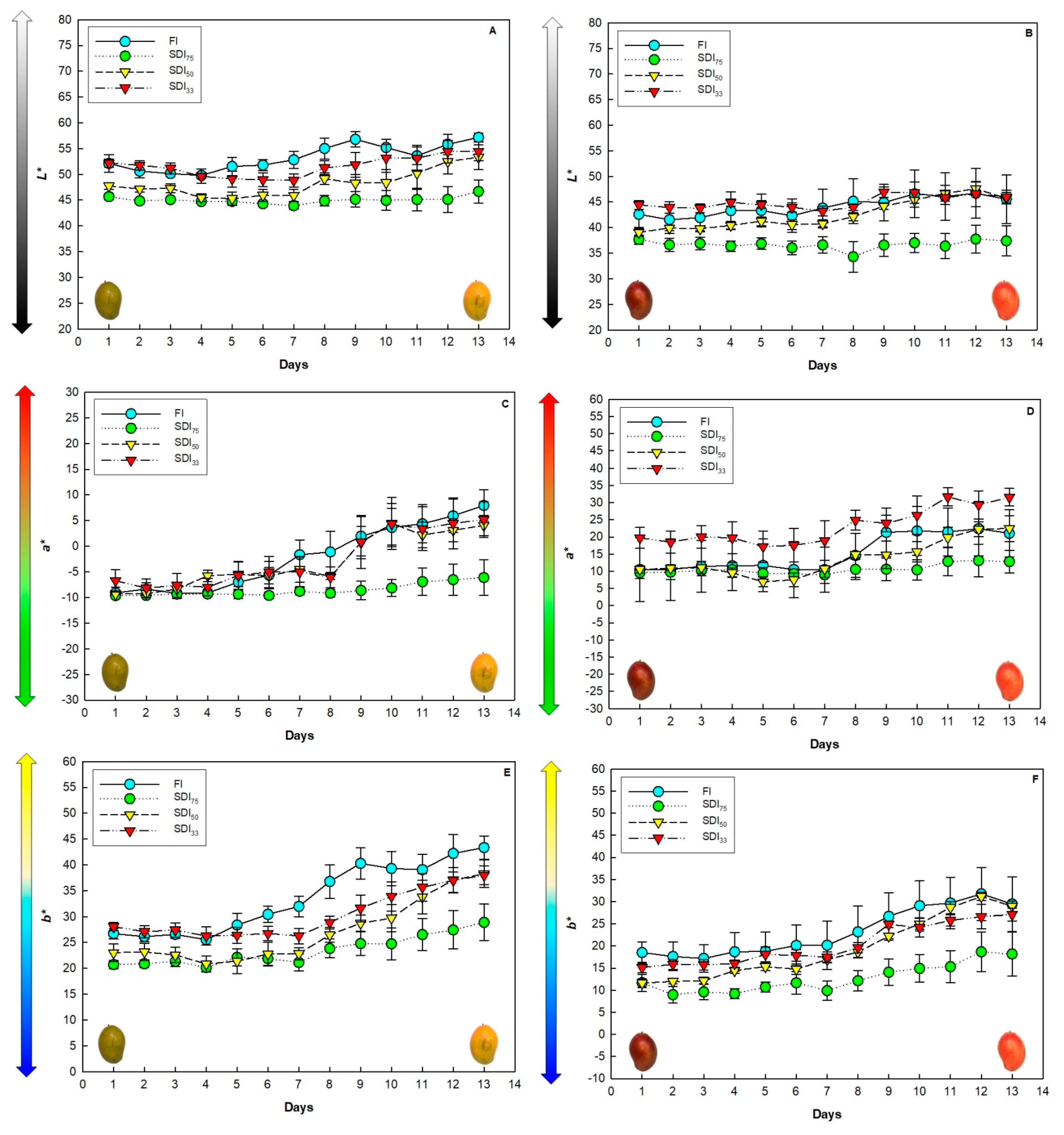 Agriculture 11 00448 g003