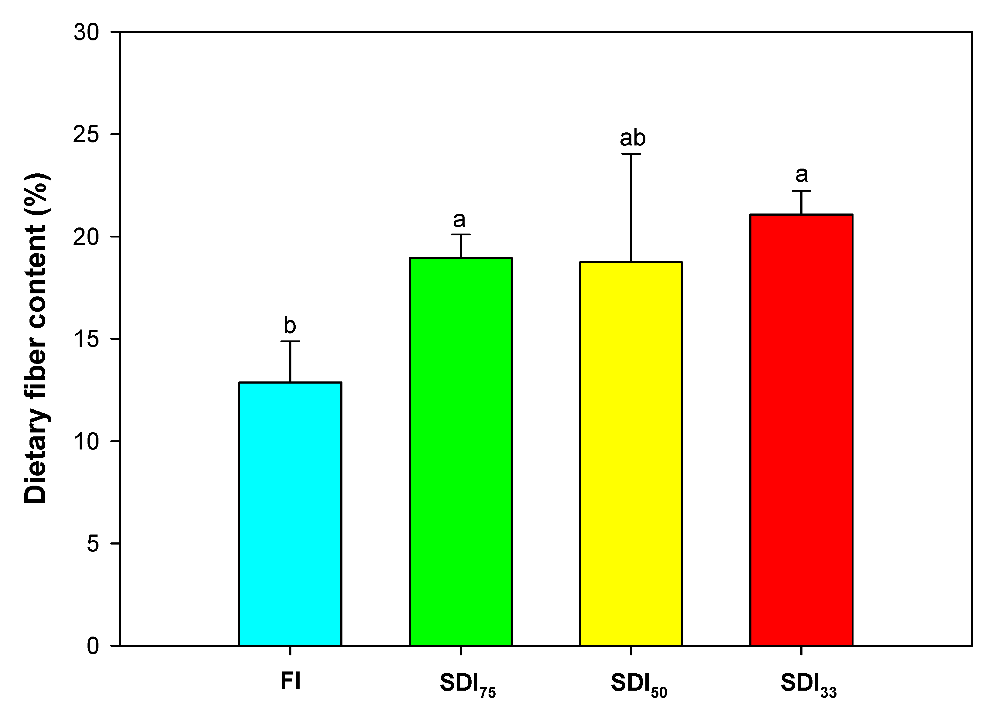 Agriculture 11 00448 g005