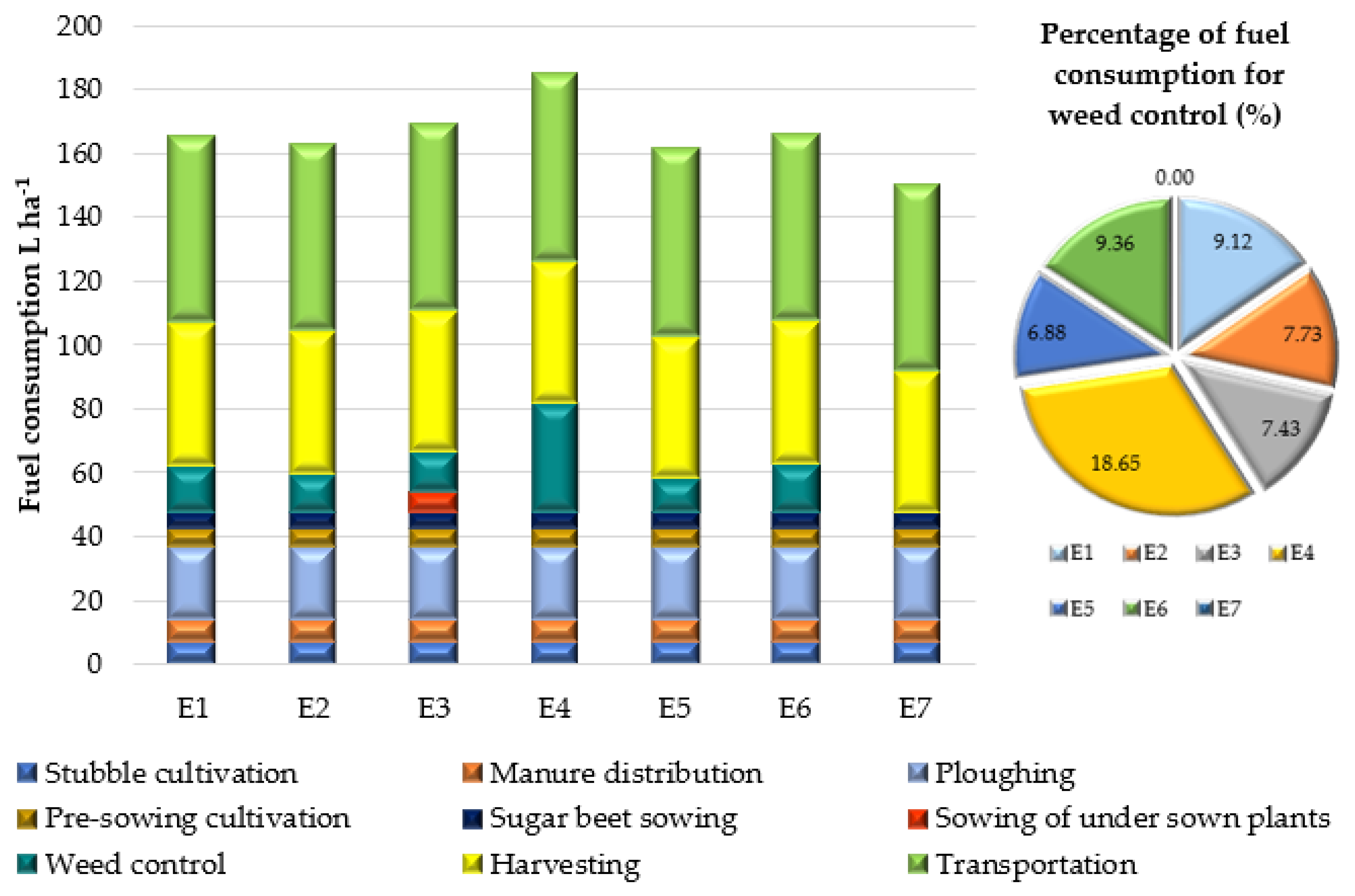 Agriculture 11 00449 g002