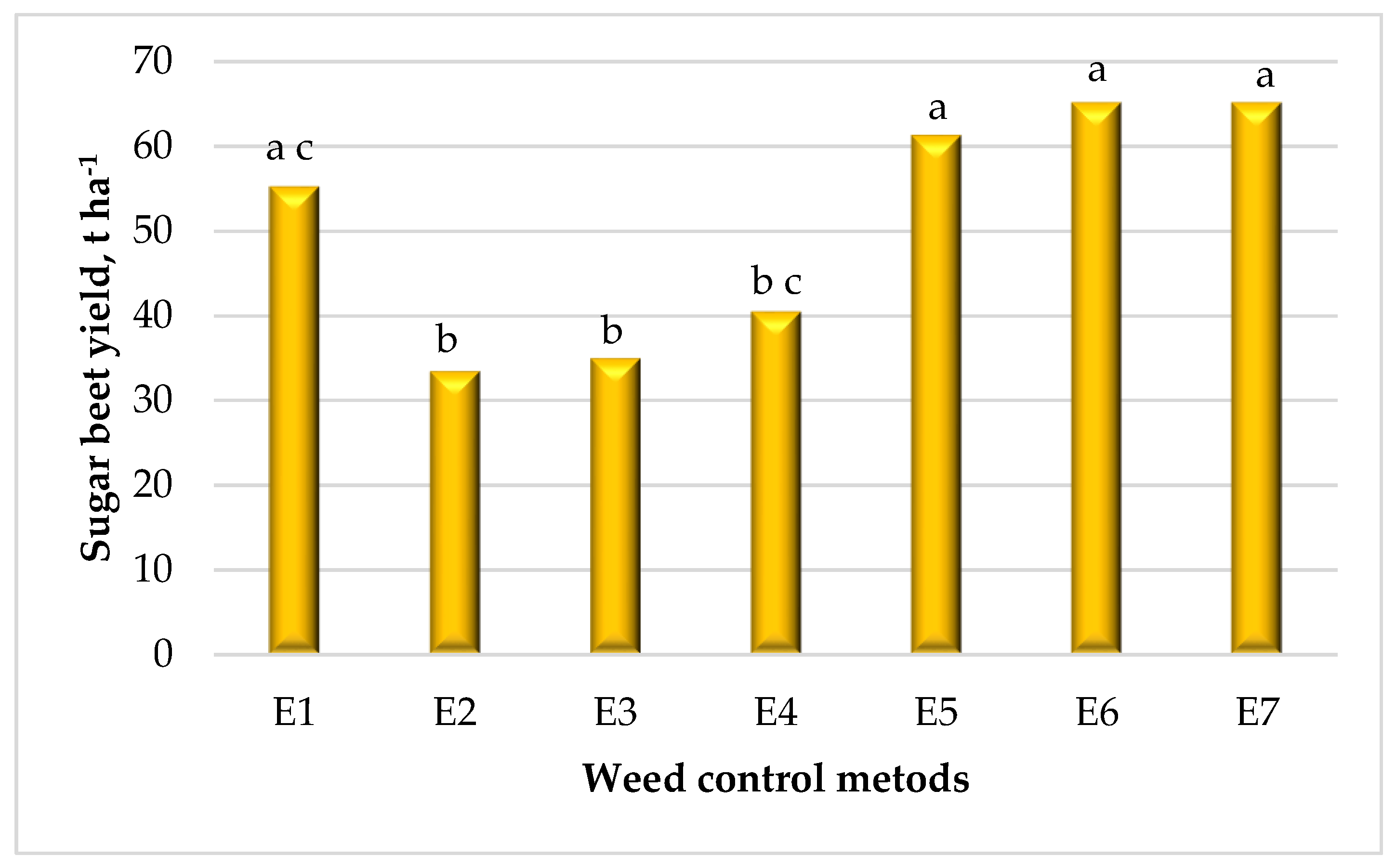 Agriculture 11 00449 g003