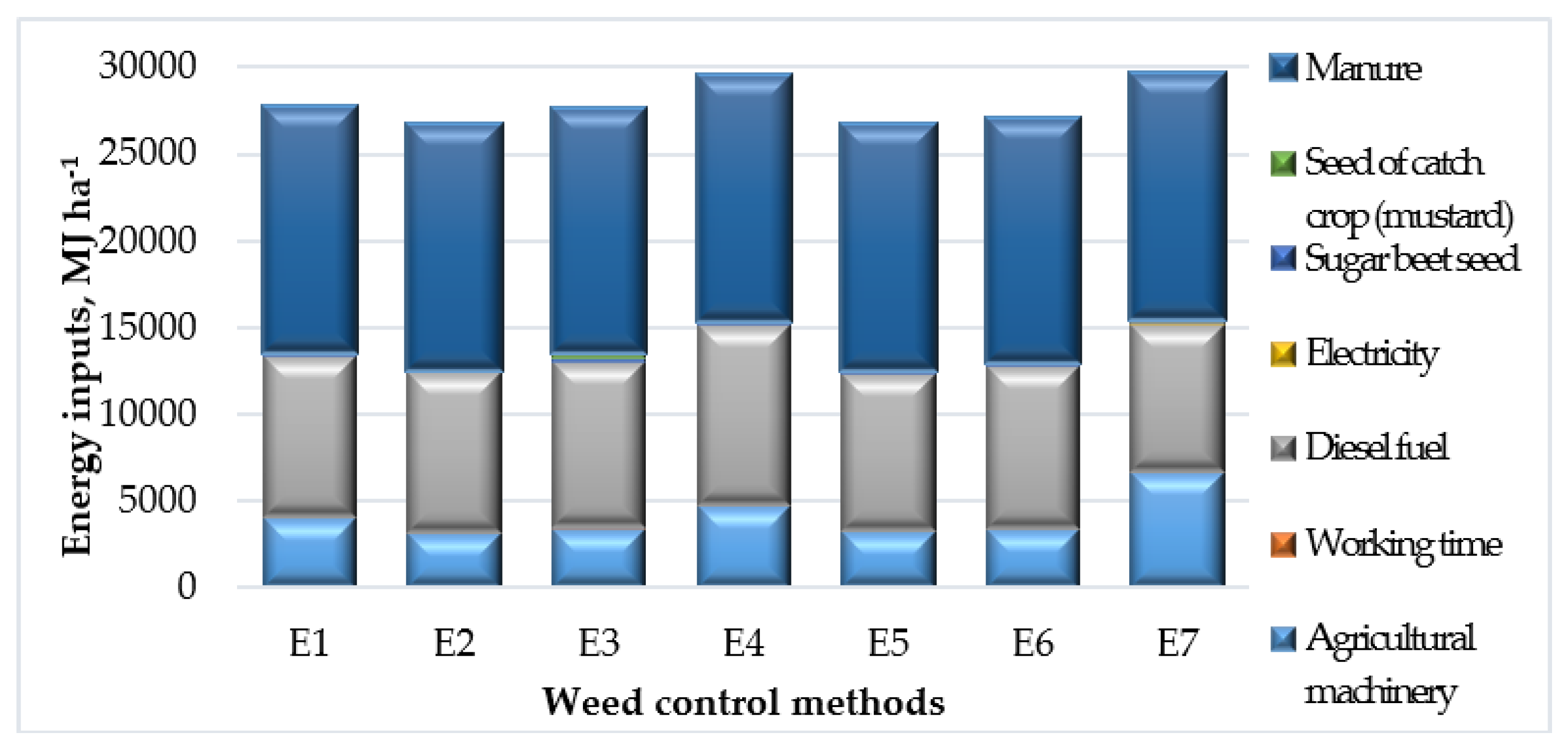 Agriculture 11 00449 g004