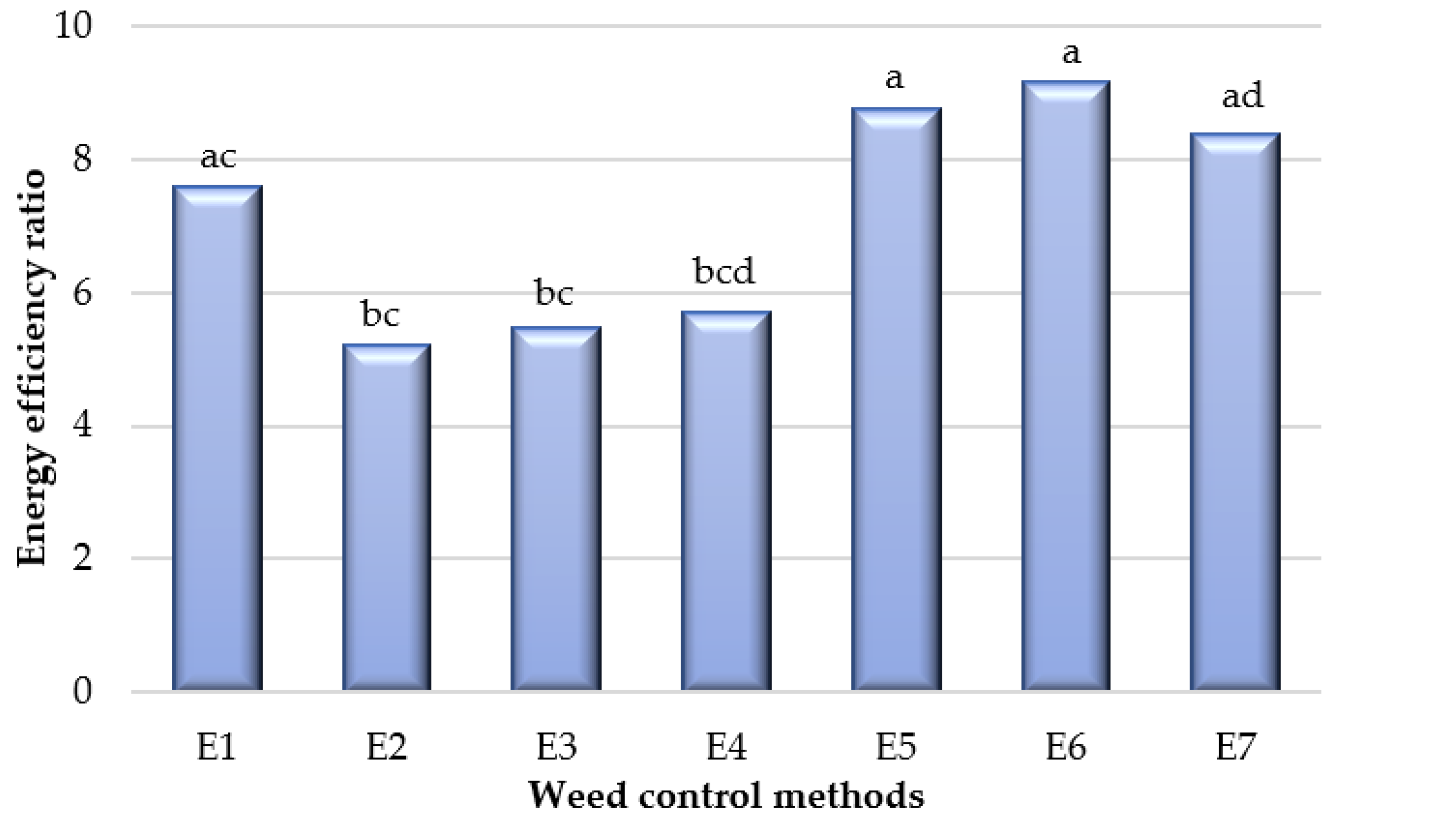 Agriculture 11 00449 g005