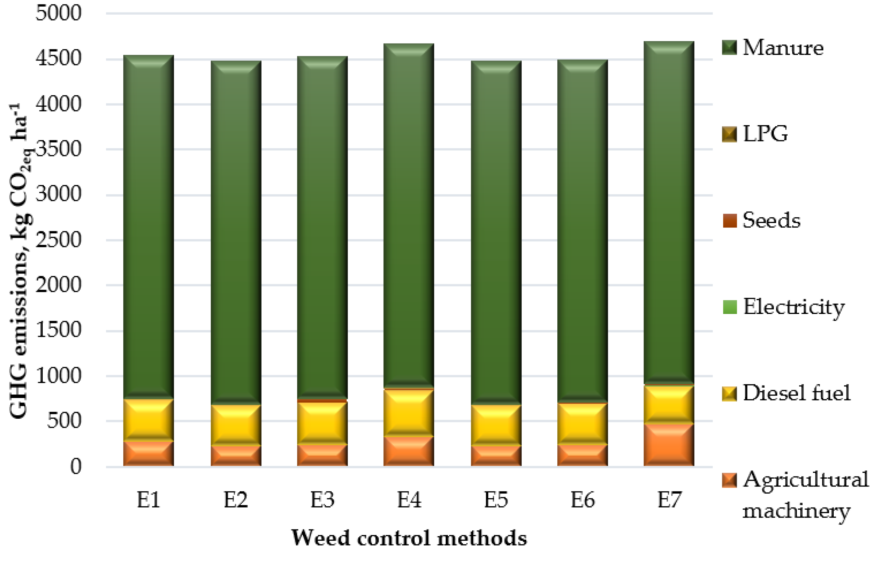 Agriculture 11 00449 g006