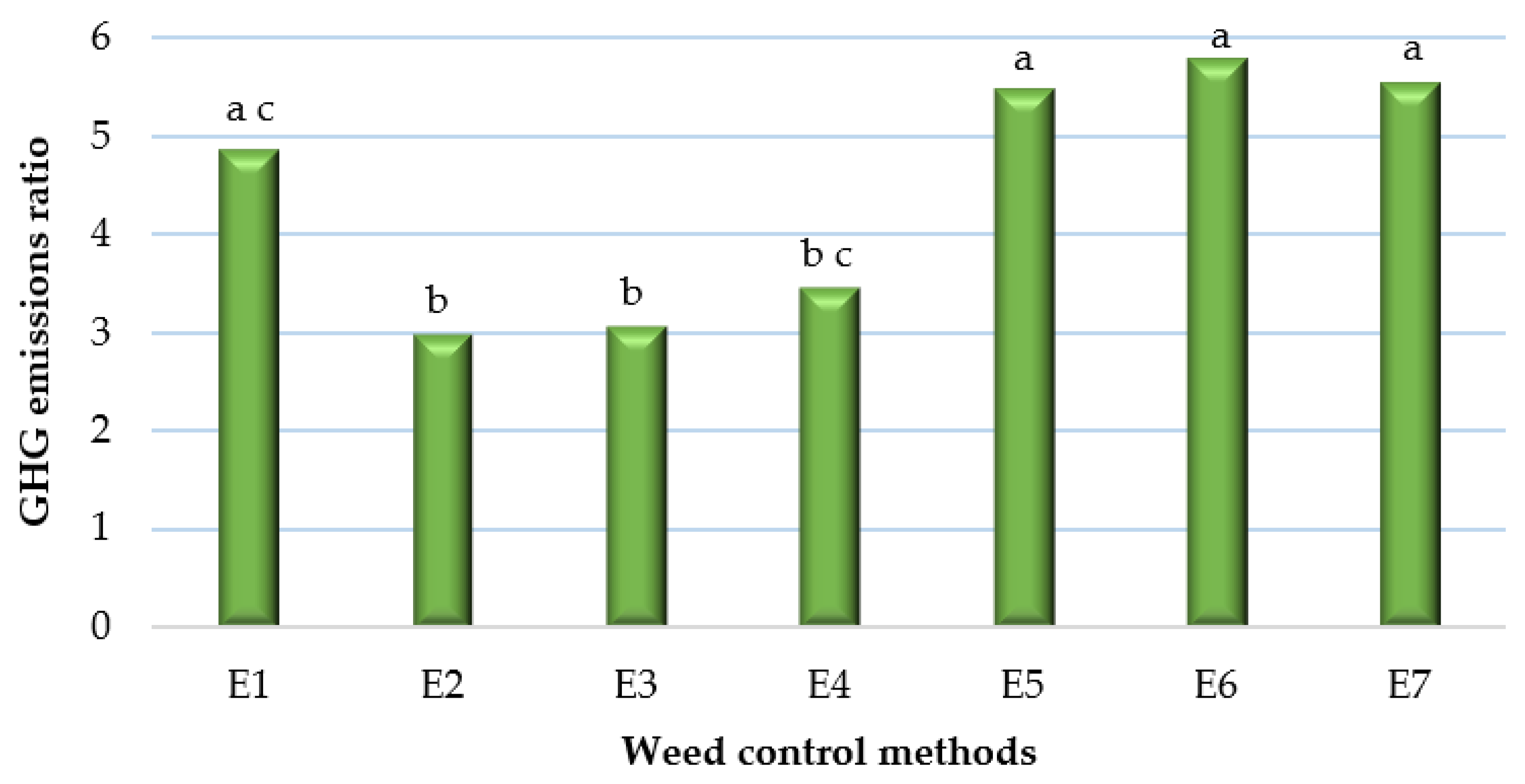Agriculture 11 00449 g007