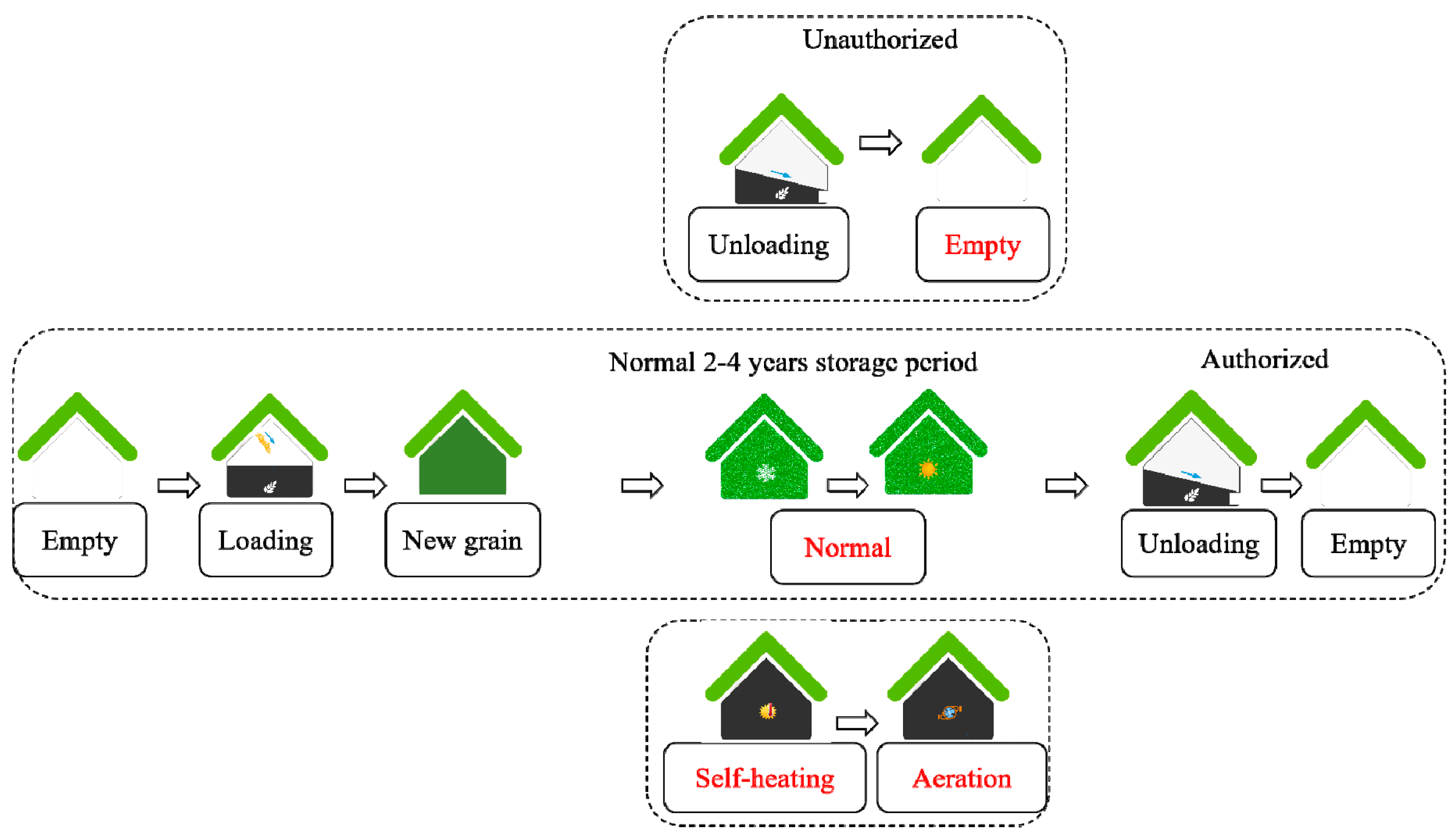 Agriculture 11 00451 g002 Agriculture 11 00451 g002