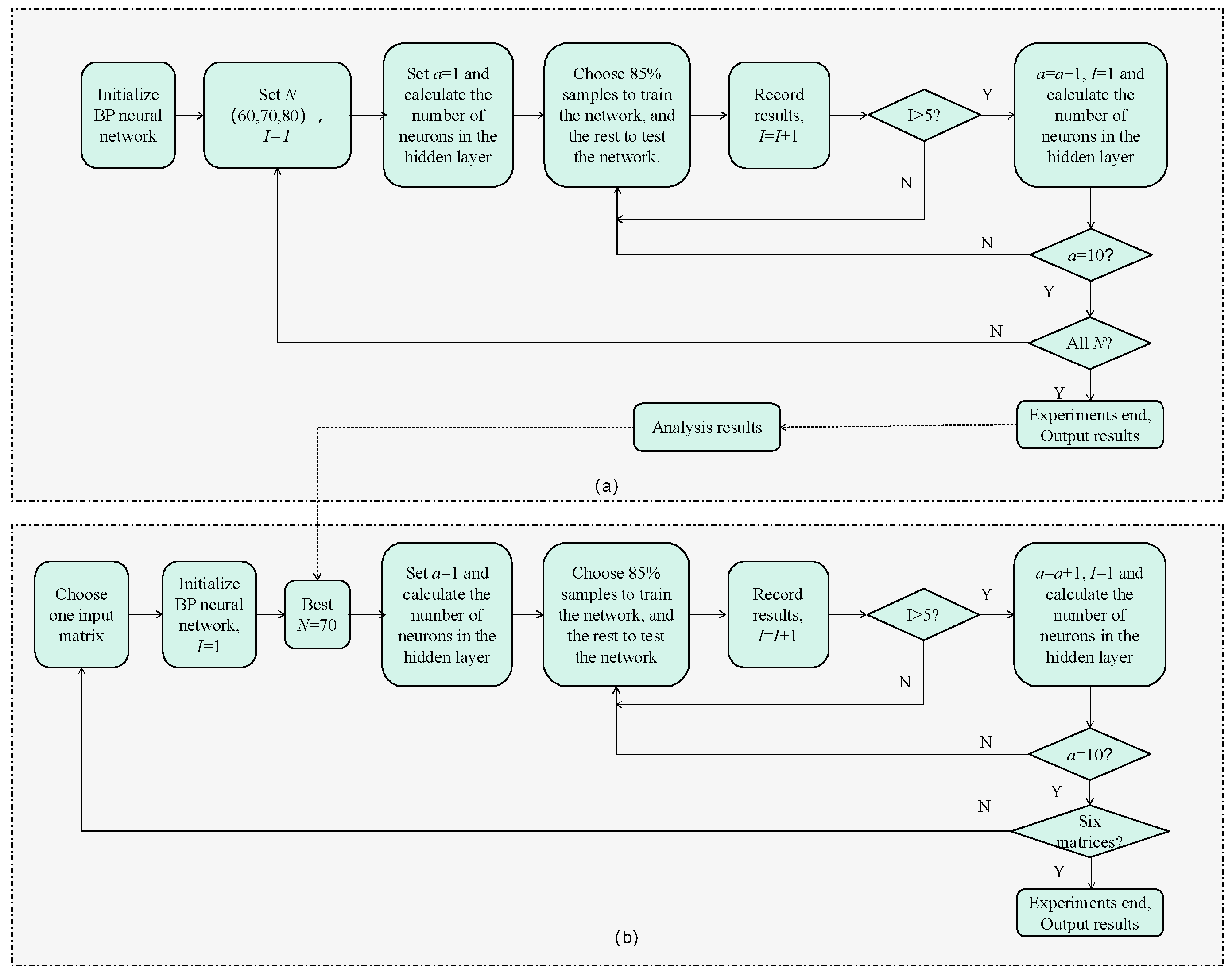 Agriculture 11 00451 g004 Agriculture 11 00451 g004